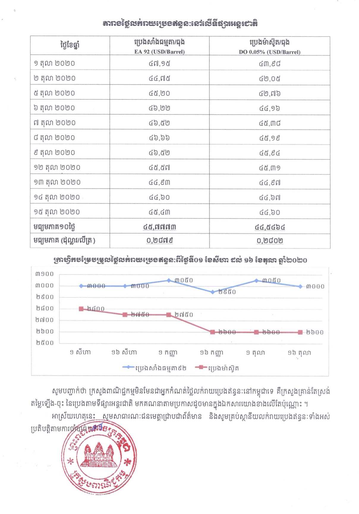 [ក្រសួងពាណិជ្ជកម្ម]