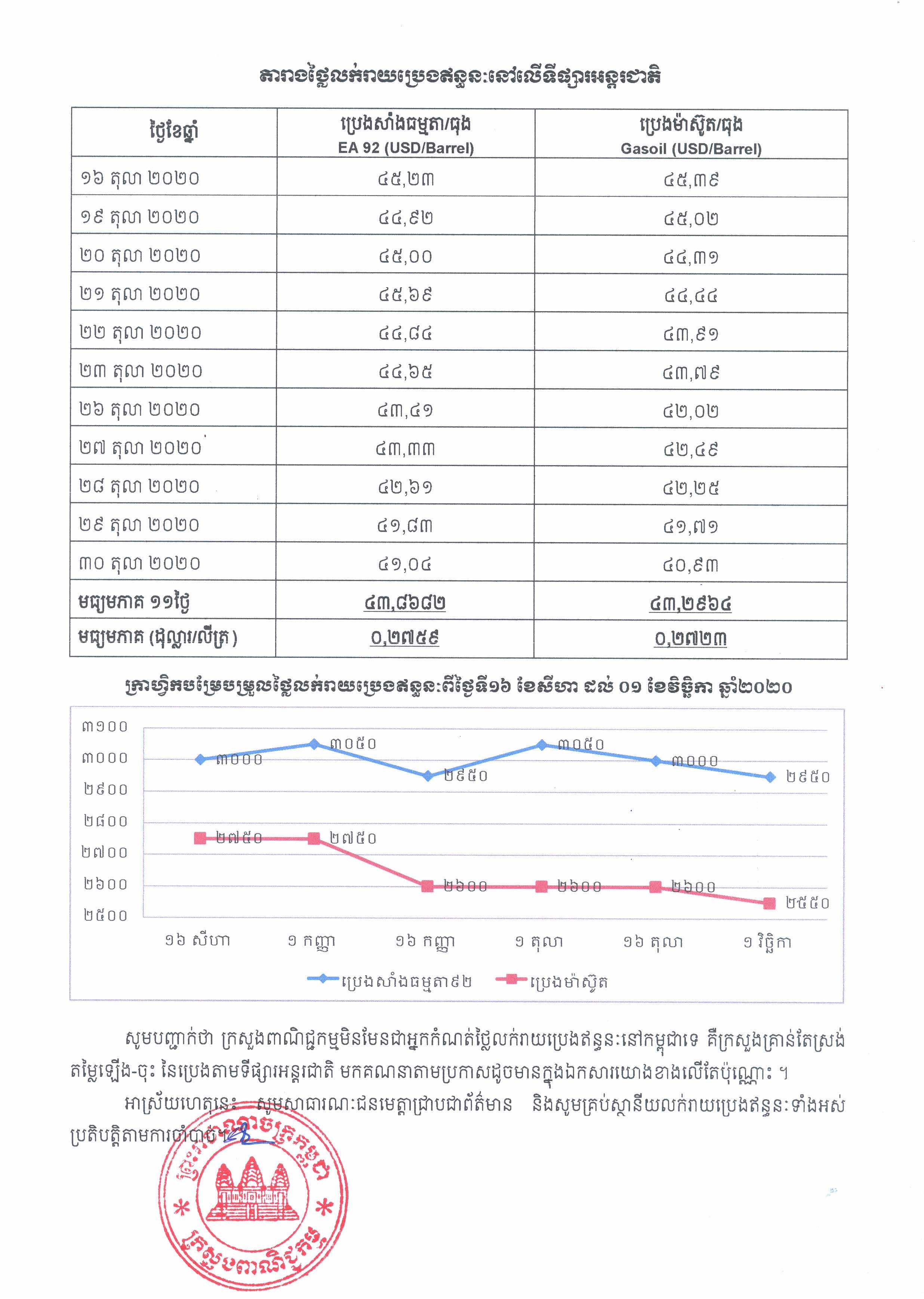 [ក្រសួងពាណិជ្ជកម្ម]