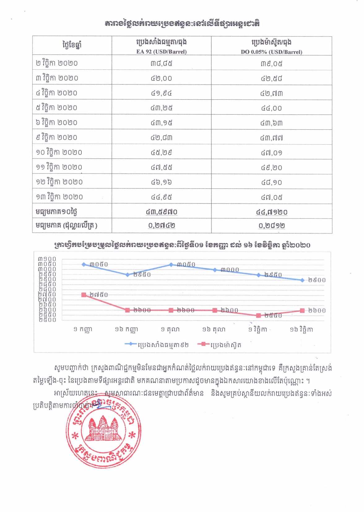 [ក្រសួងពាណិជ្ជកម្ម]