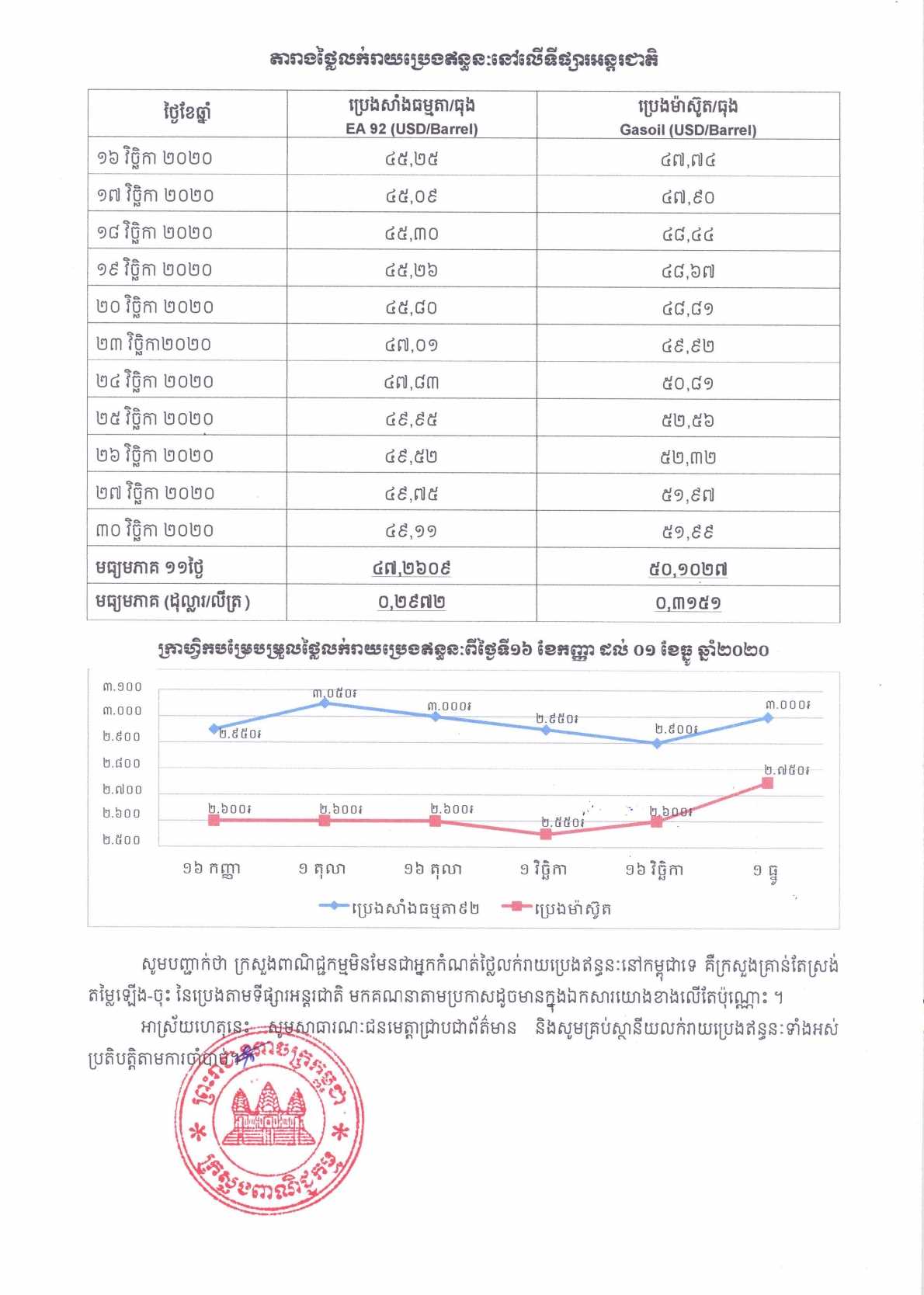 [ក្រសួងពាណិជ្ជកម្ម]