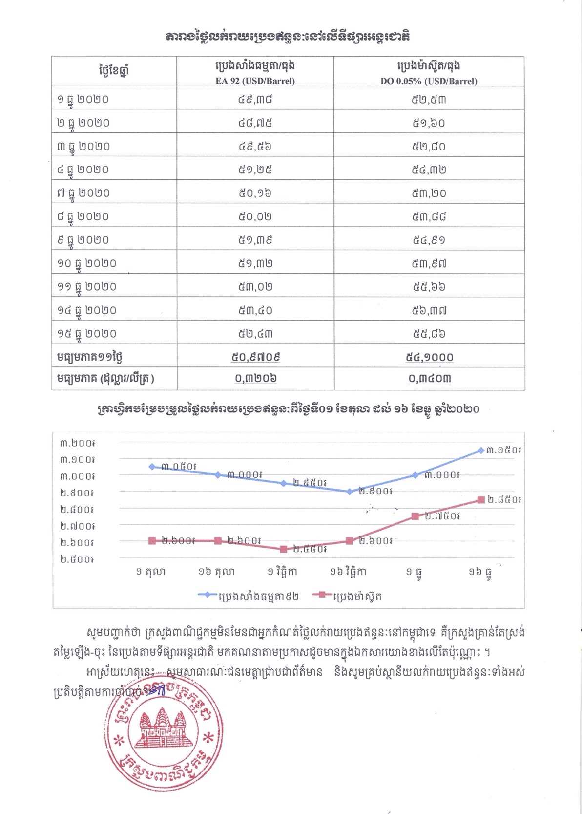 [ក្រសួងពាណិជ្ជកម្ម]