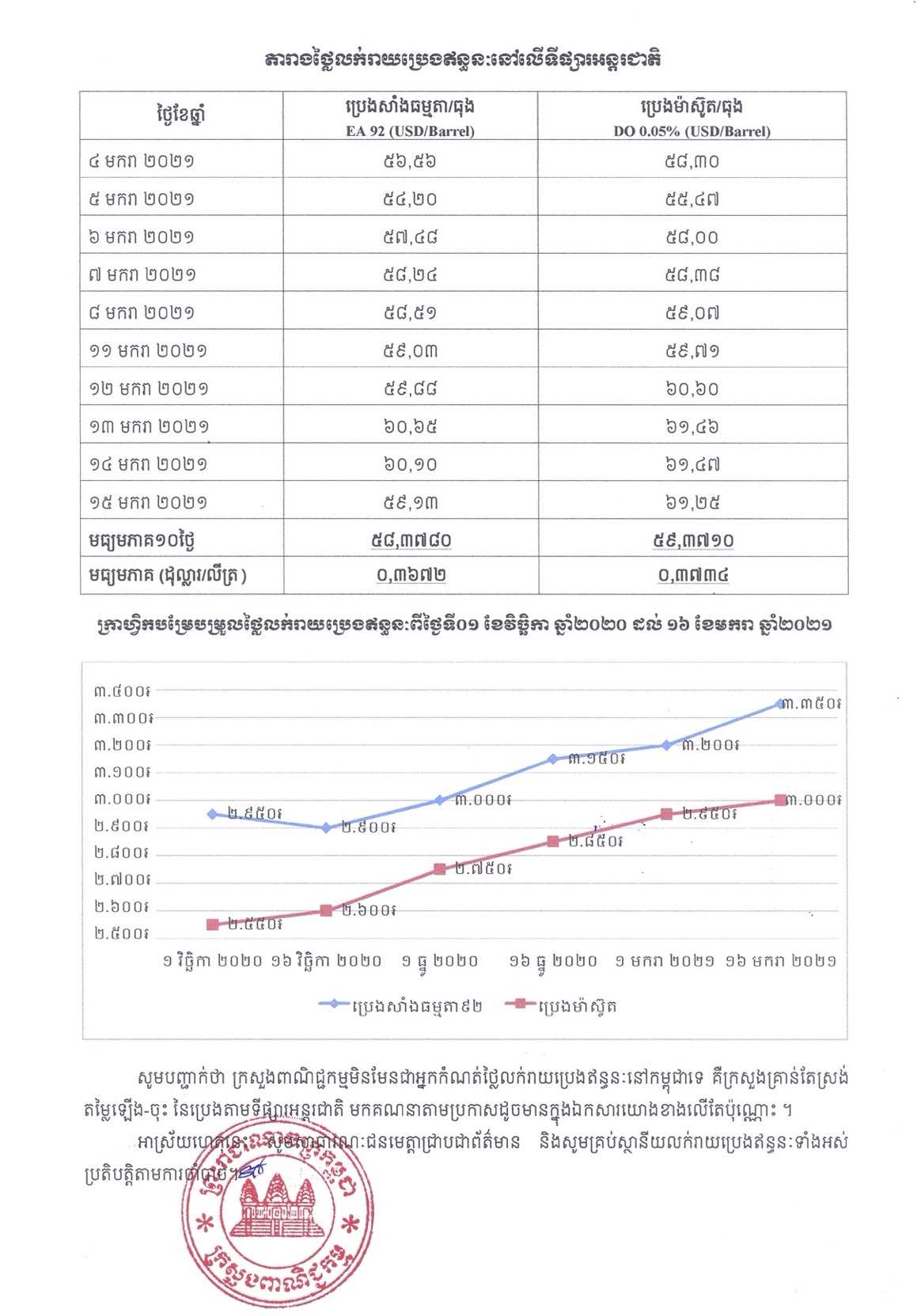 [ក្រសួងពាណិជ្ជកម្ម]