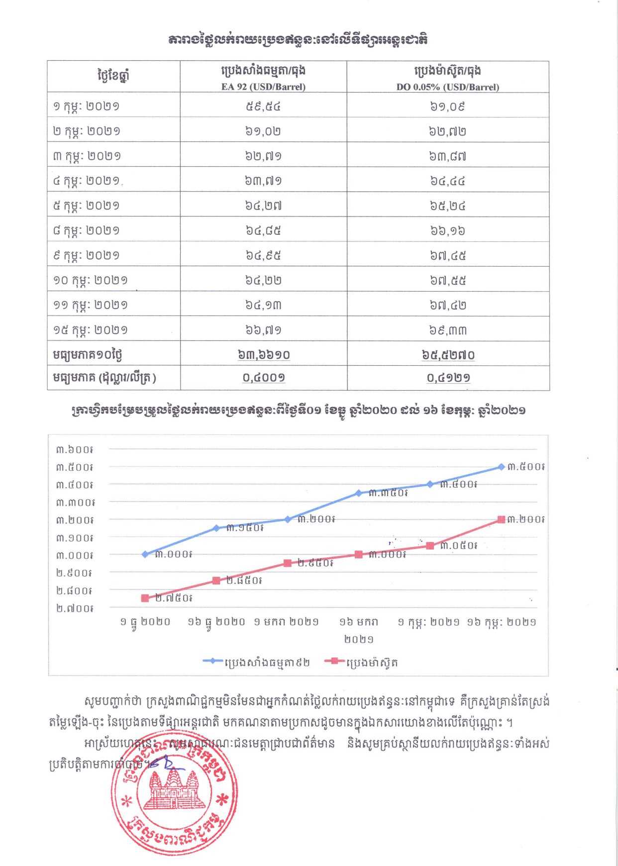 [ក្រសួងពាណិជ្ជកម្ម]