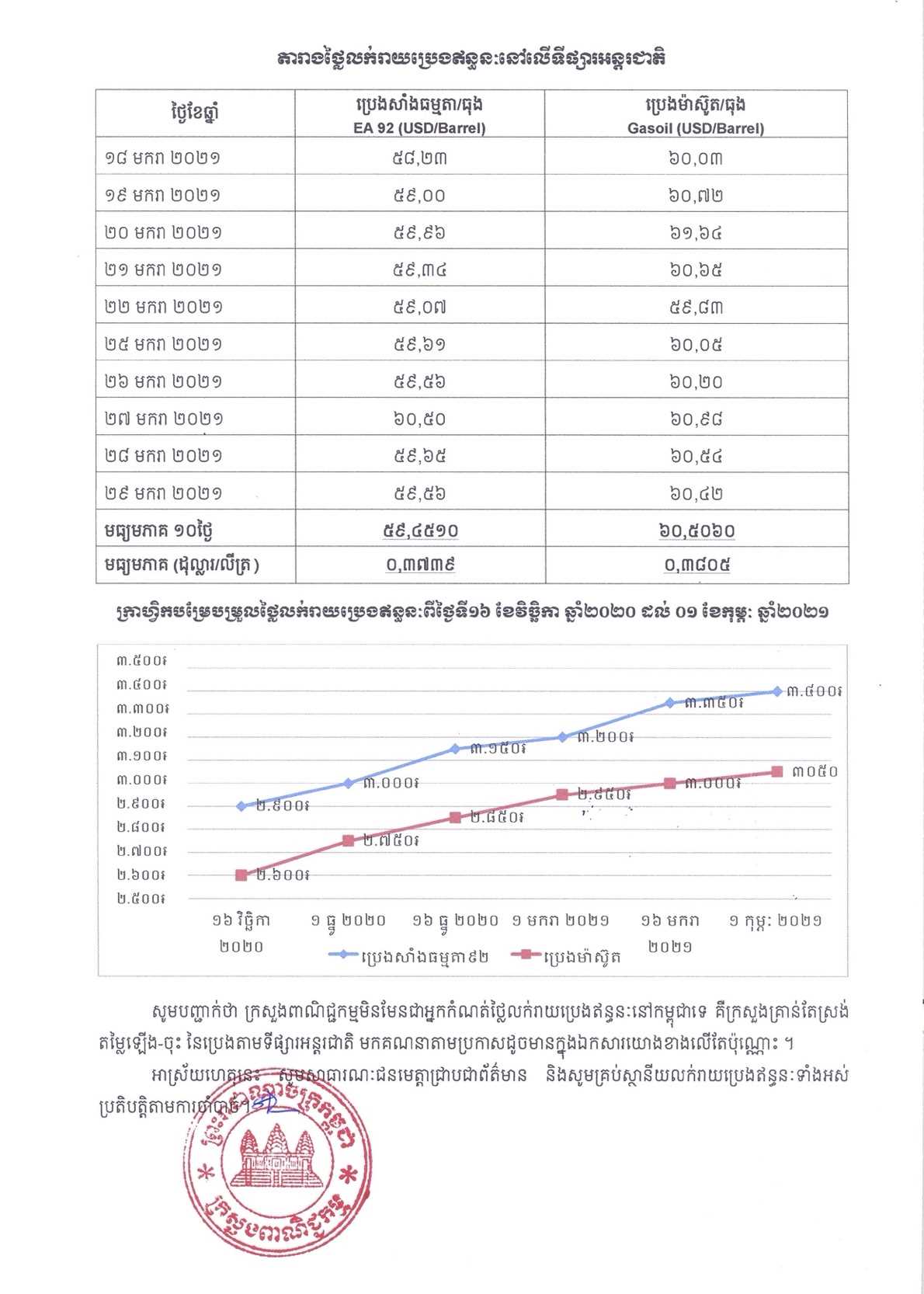 [ក្រសួងពាណិជ្ជកម្ម]