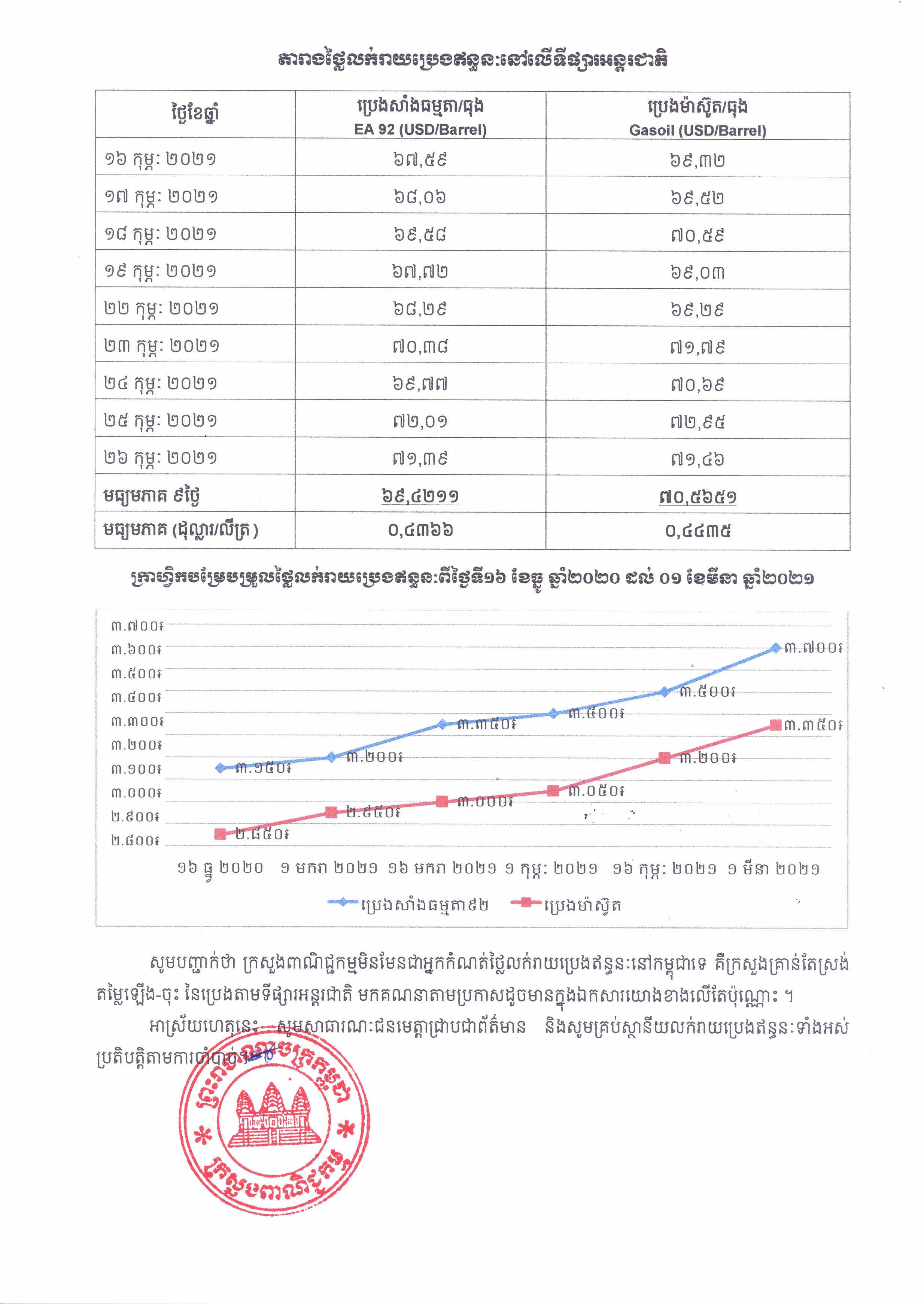 [ក្រសួងពាណិជ្ជកម្ម]