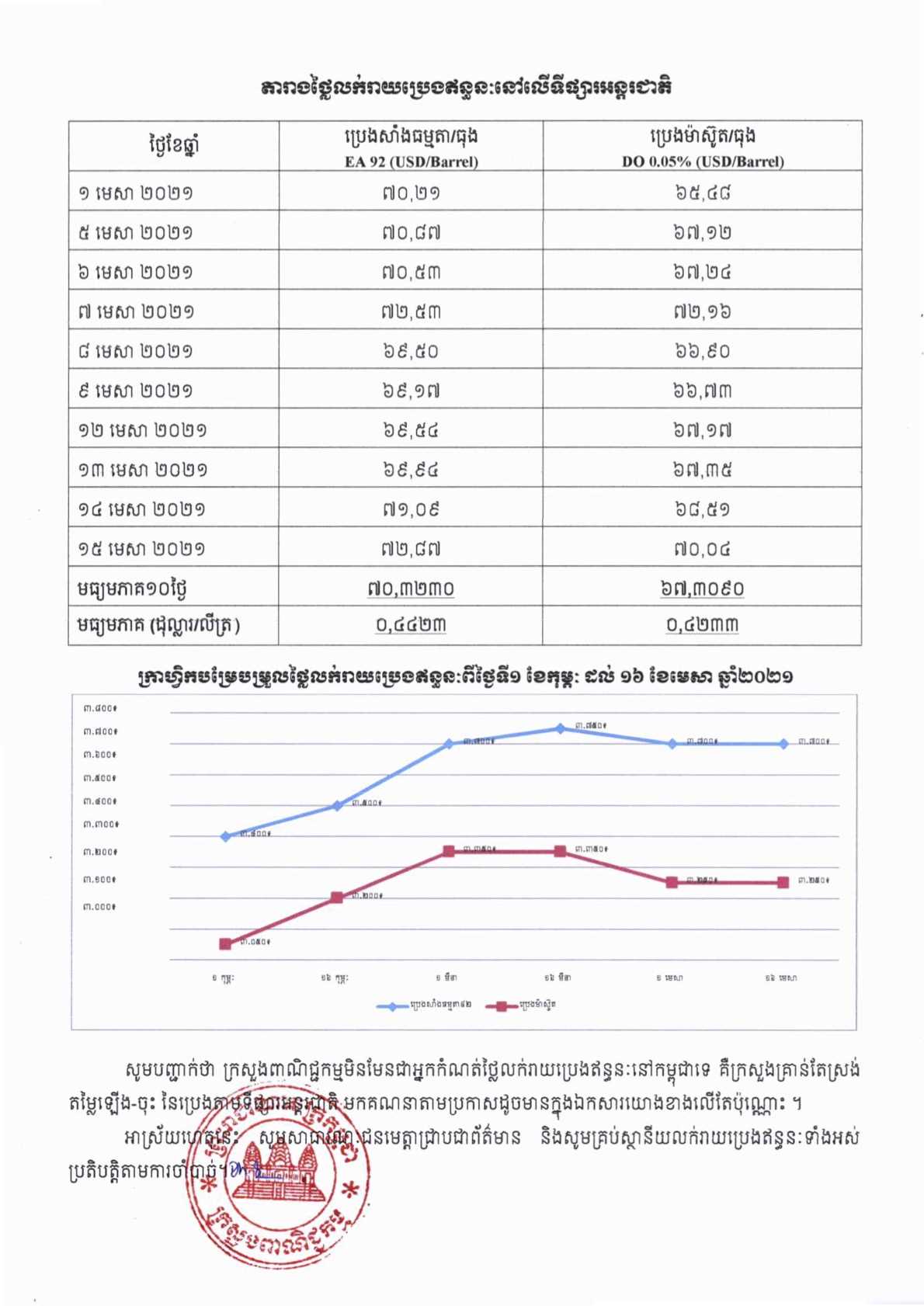 [ក្រសួងពាណិជ្ជកម្ម]