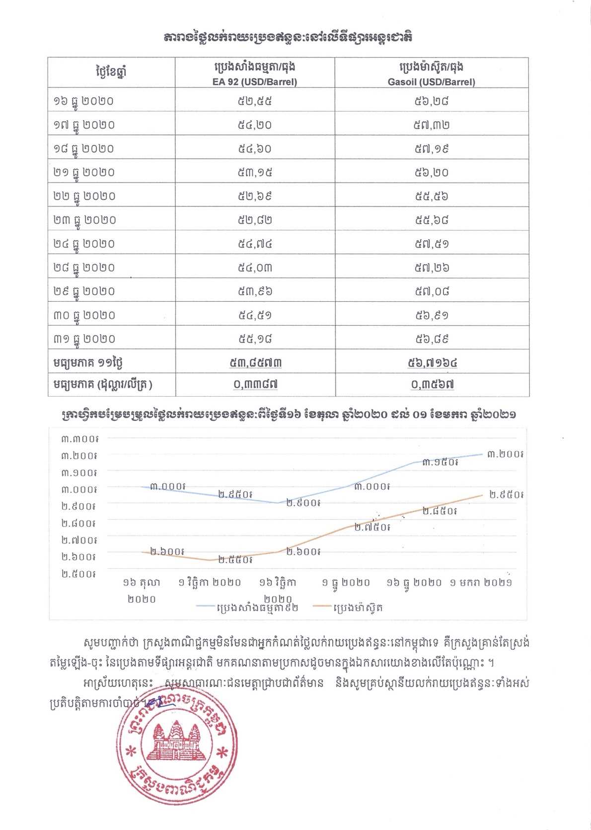 [ក្រសួងពាណិជ្ជកម្ម]