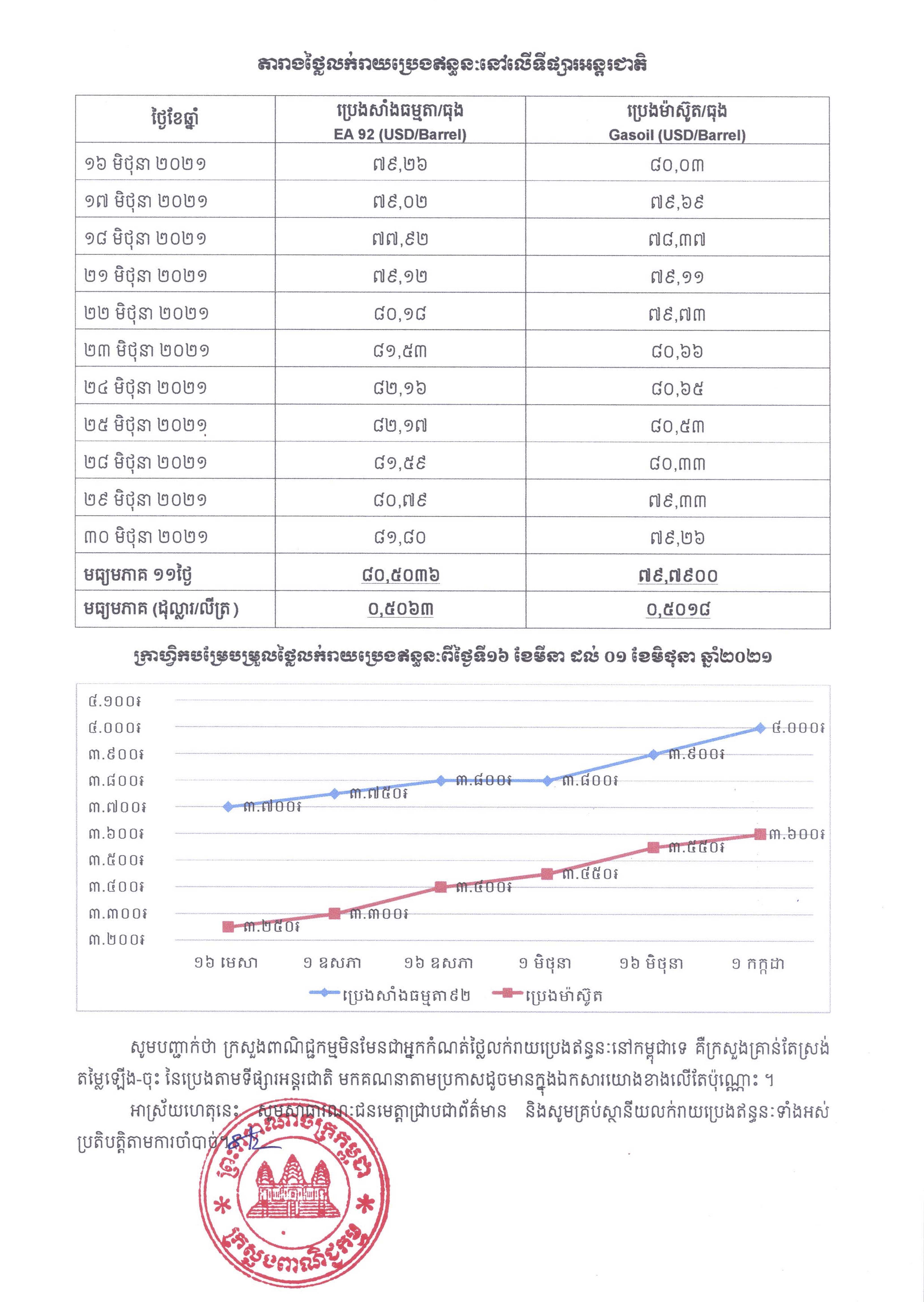 [ក្រសួងពាណិជ្ជកម្ម]