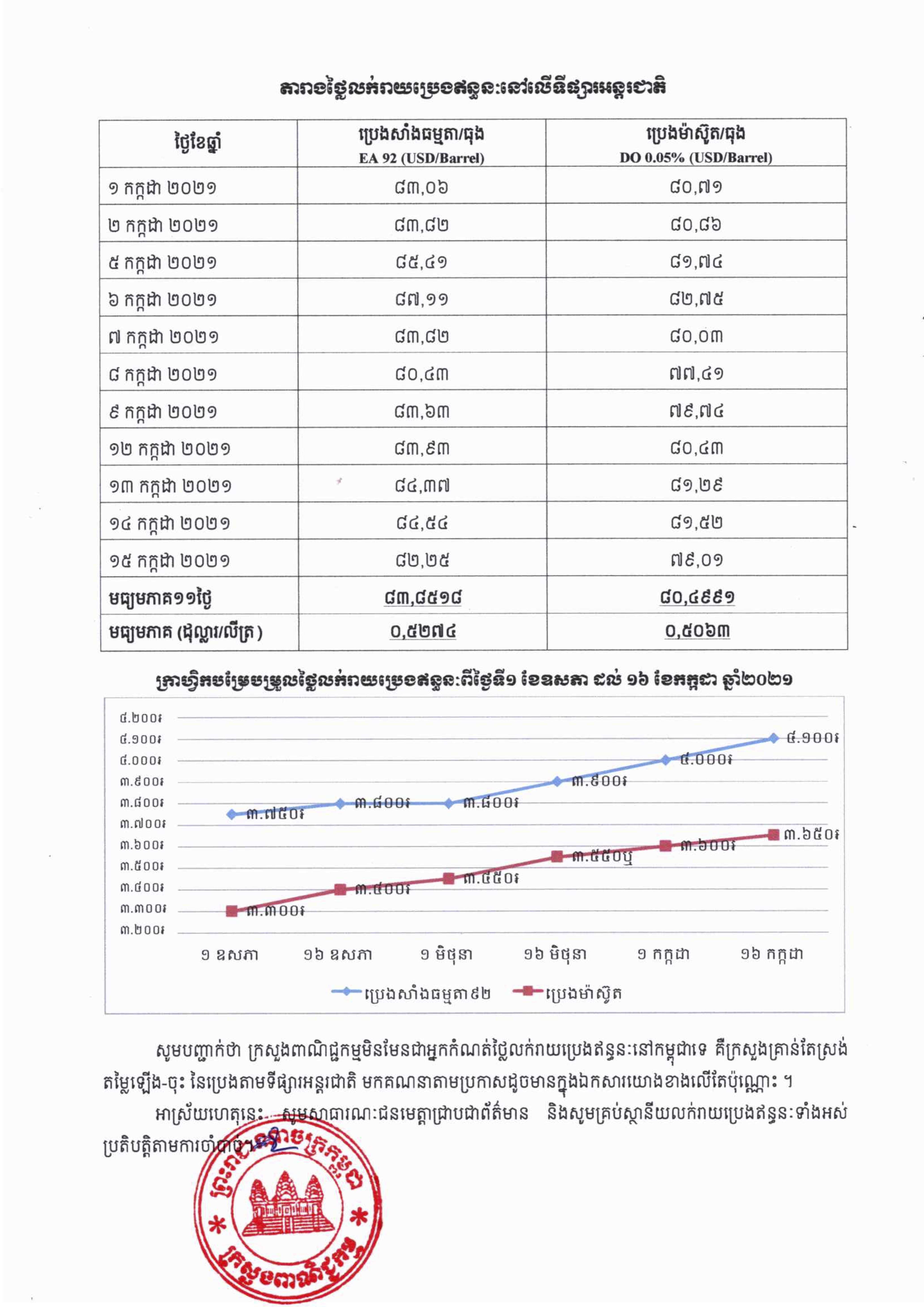 [ក្រសួងពាណិជ្ជកម្ម]