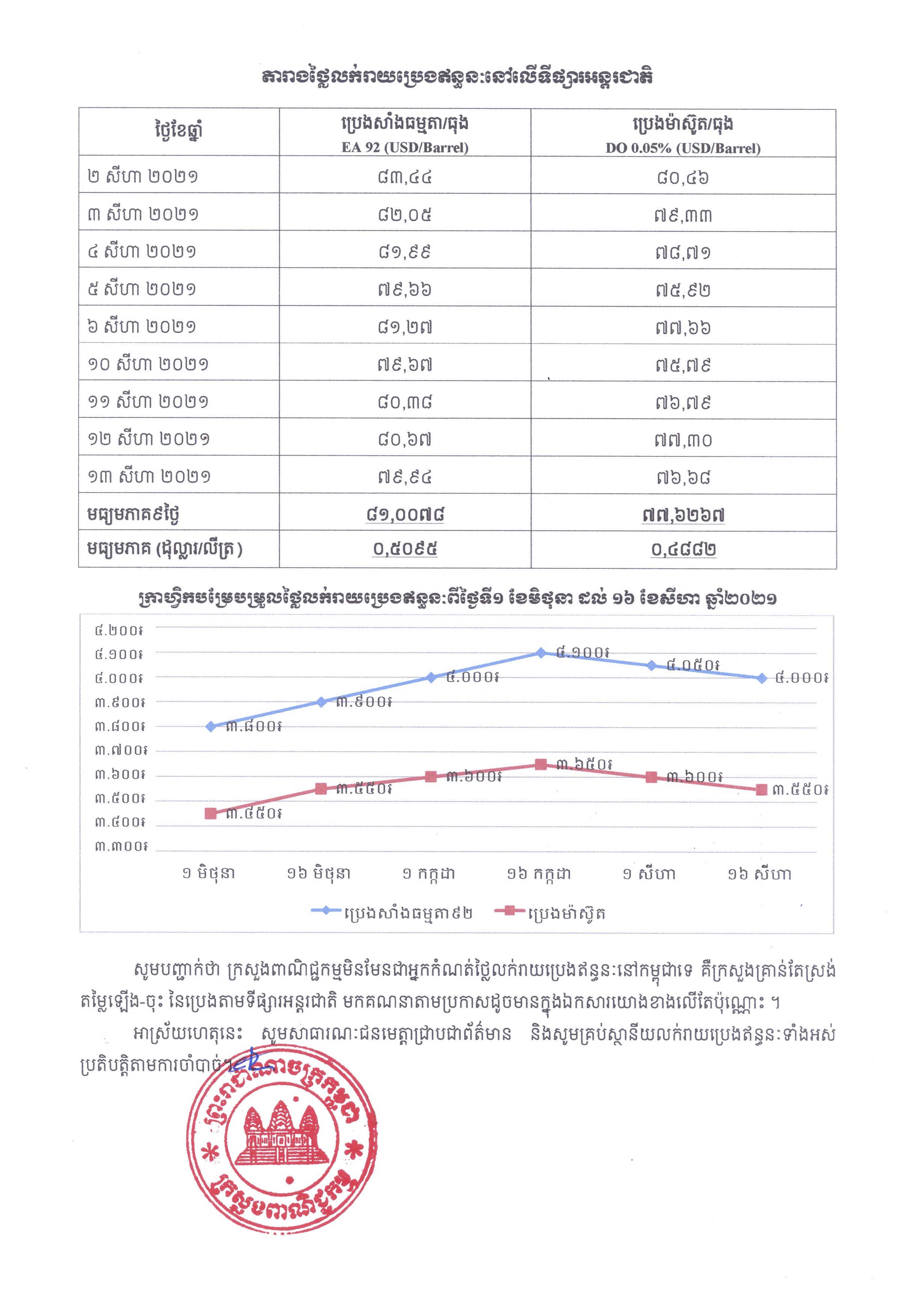 [ក្រសួងពាណិជ្ជកម្ម]