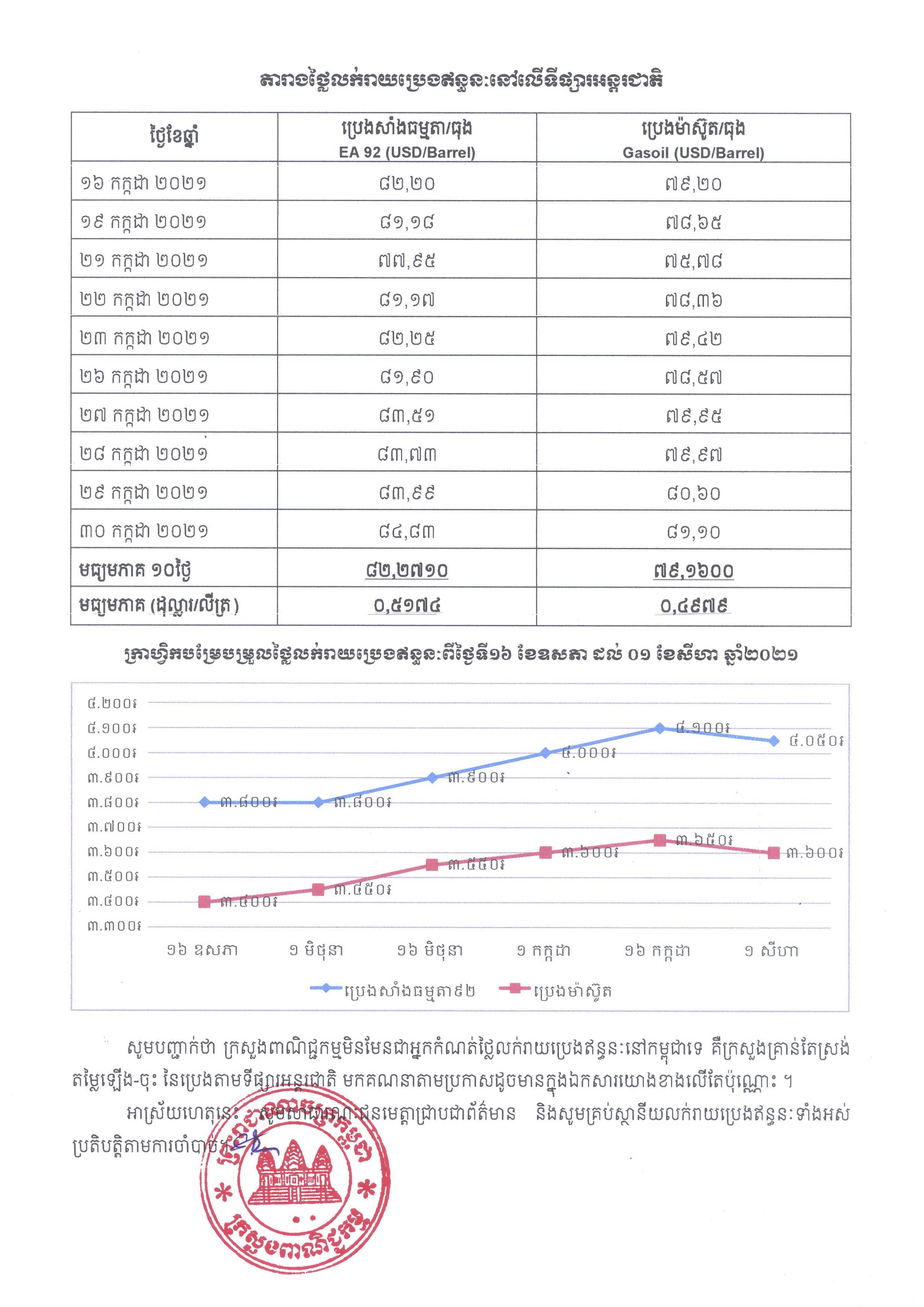 [ក្រសួងពាណិជ្ជកម្ម]