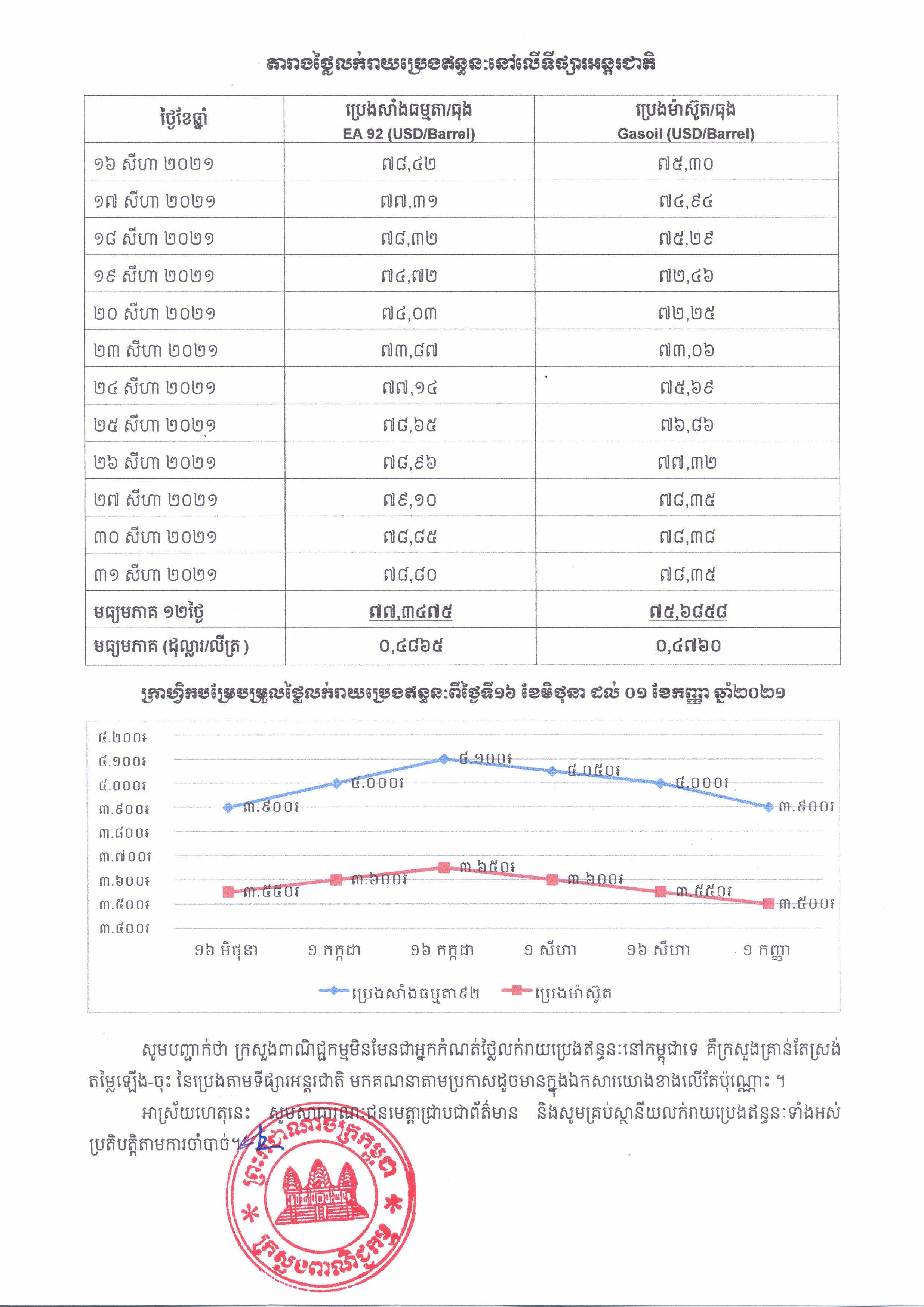 [ក្រសួងពាណិជ្ជកម្ម]