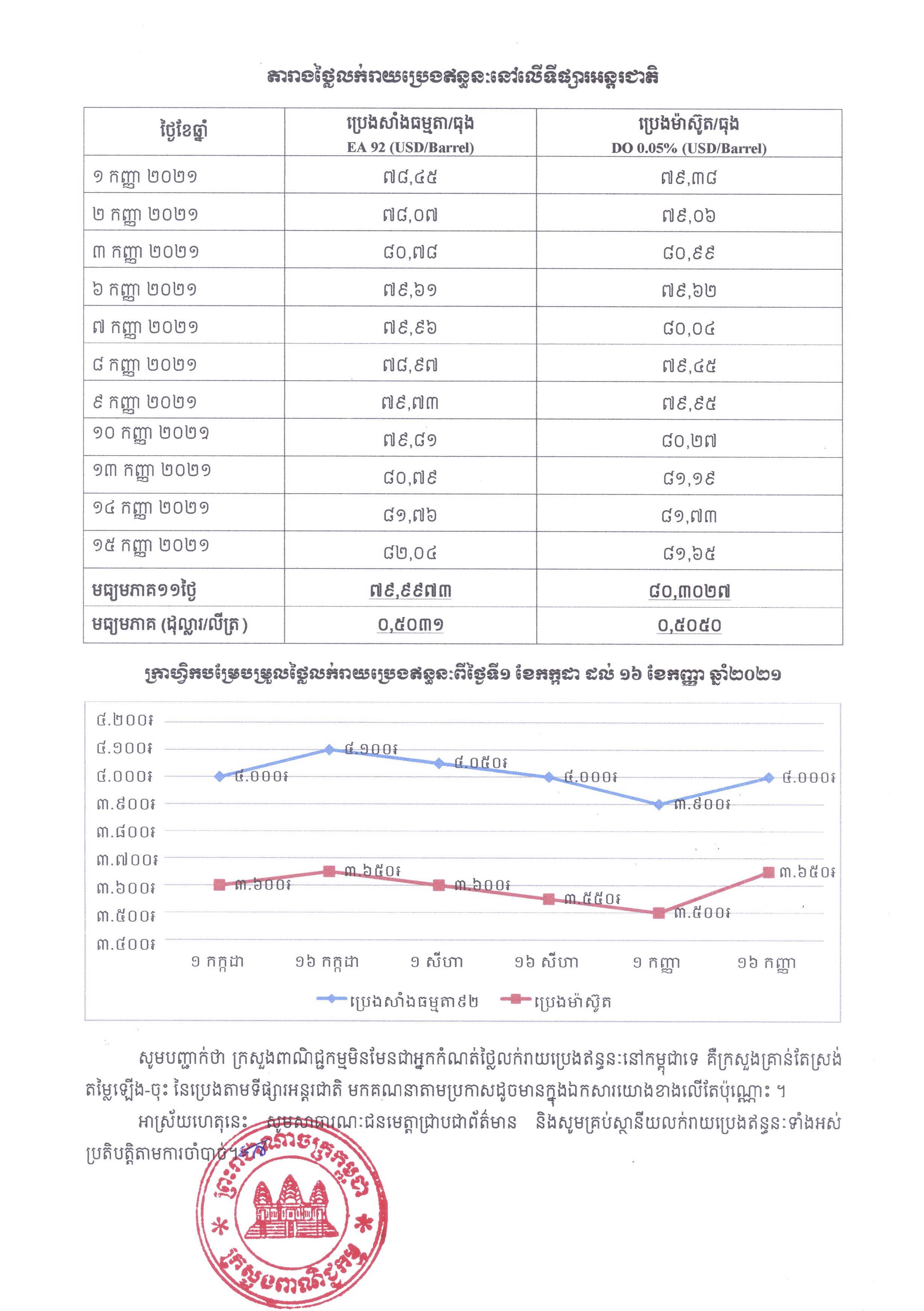 [ក្រសួងពាណិជ្ជកម្ម]