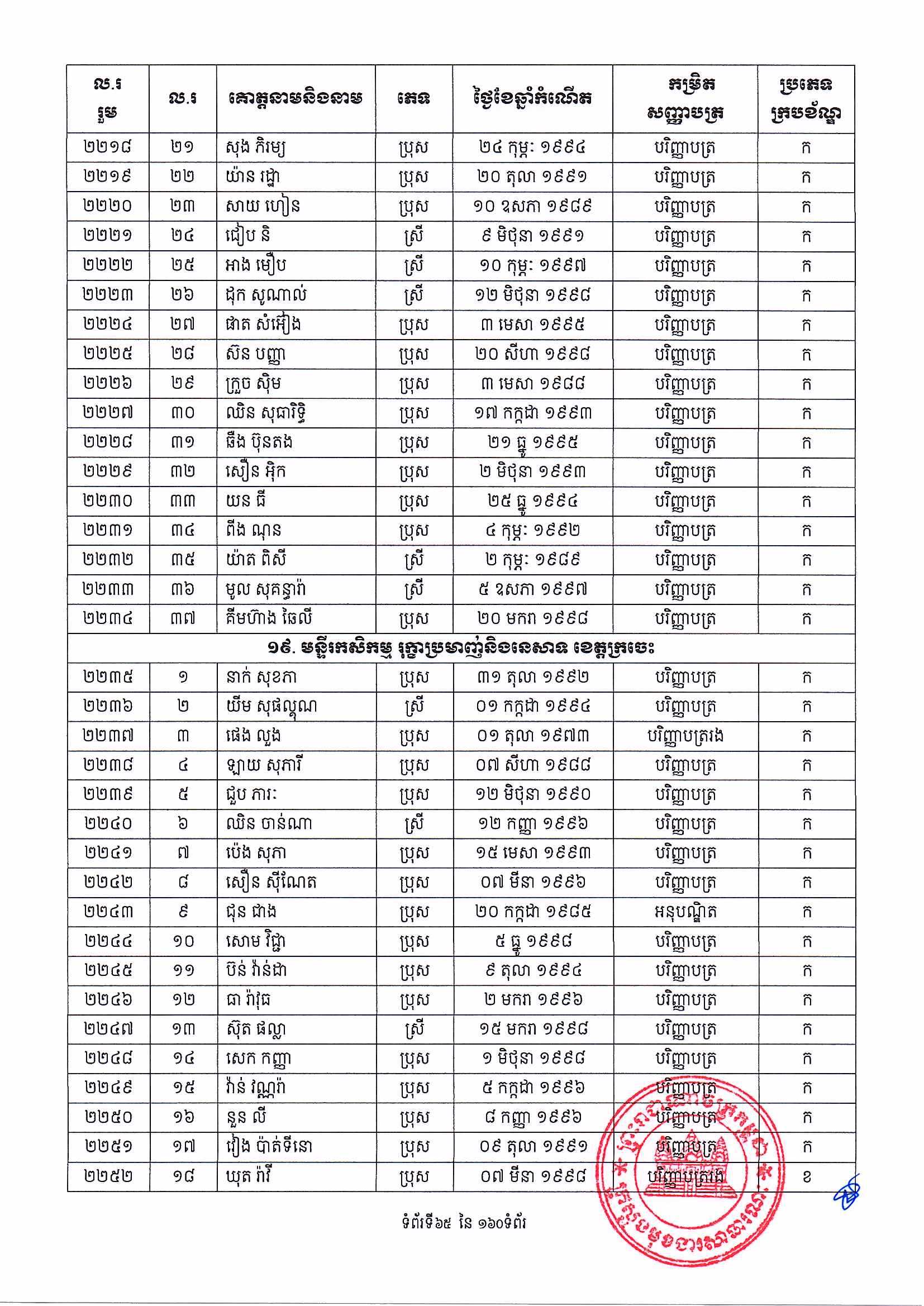 [ក្រសួងពាណិជ្ជកម្ម]