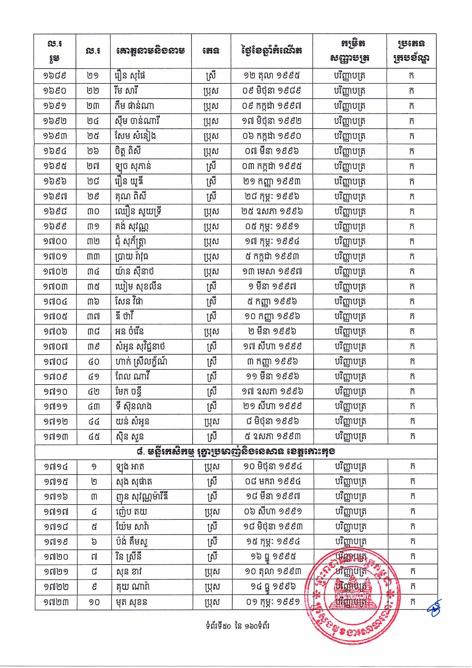 [ក្រសួងពាណិជ្ជកម្ម]