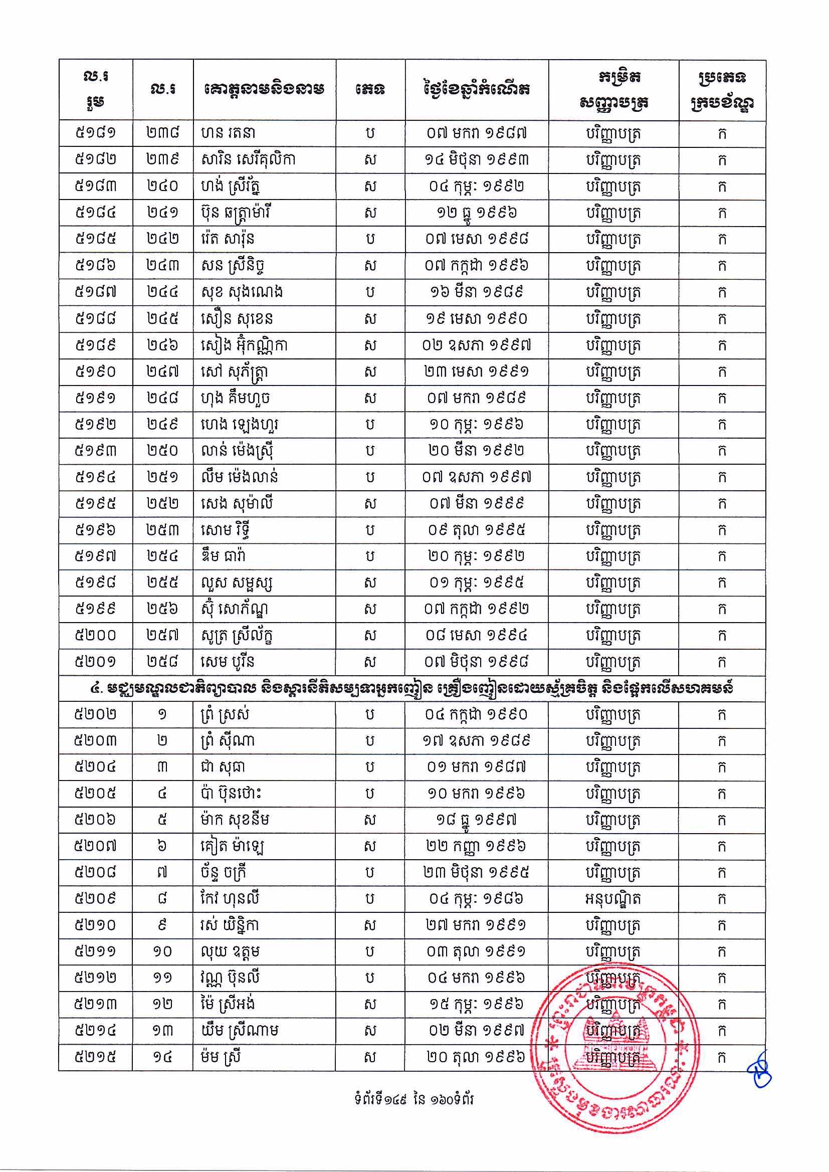 [ក្រសួងពាណិជ្ជកម្ម]