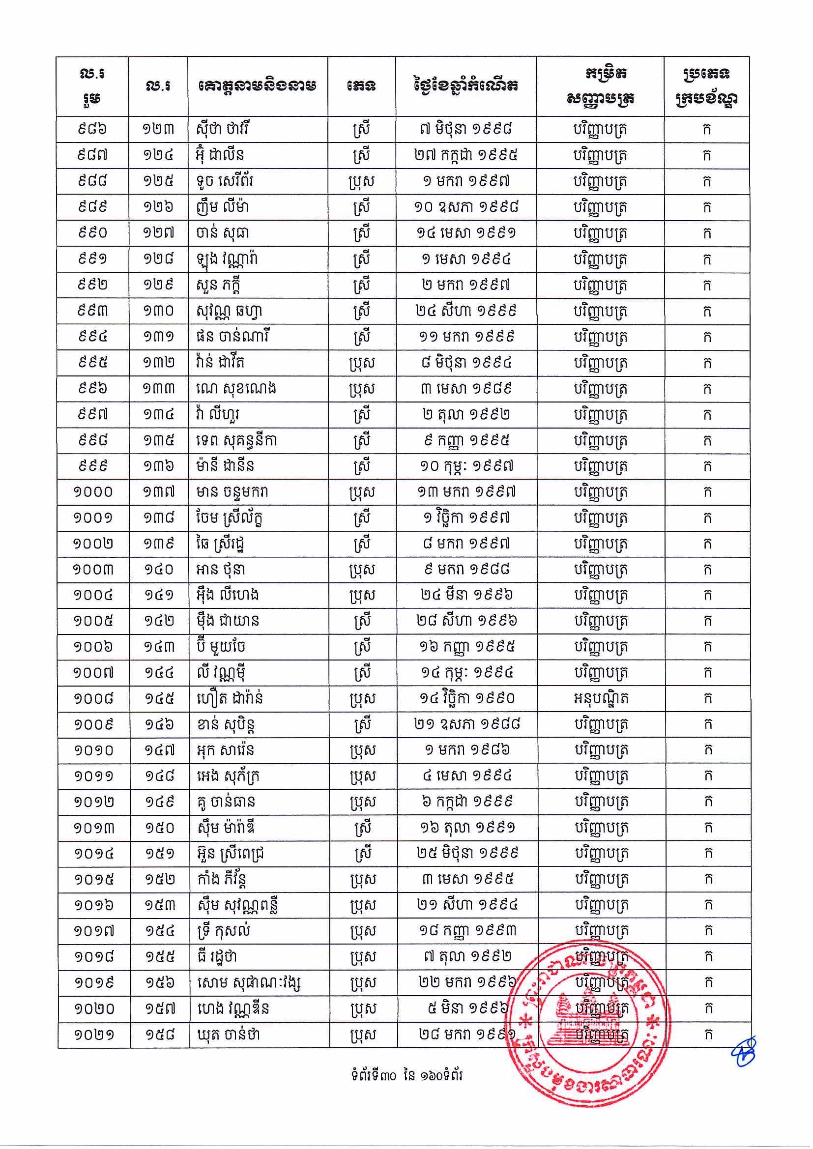 [ក្រសួងពាណិជ្ជកម្ម]