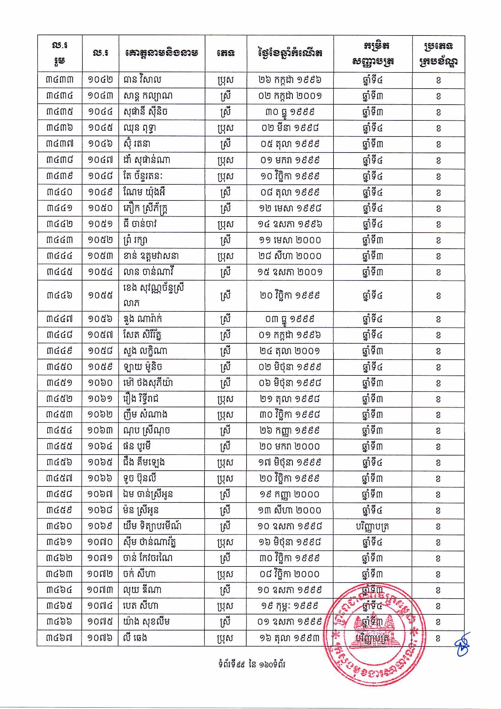 [ក្រសួងពាណិជ្ជកម្ម]