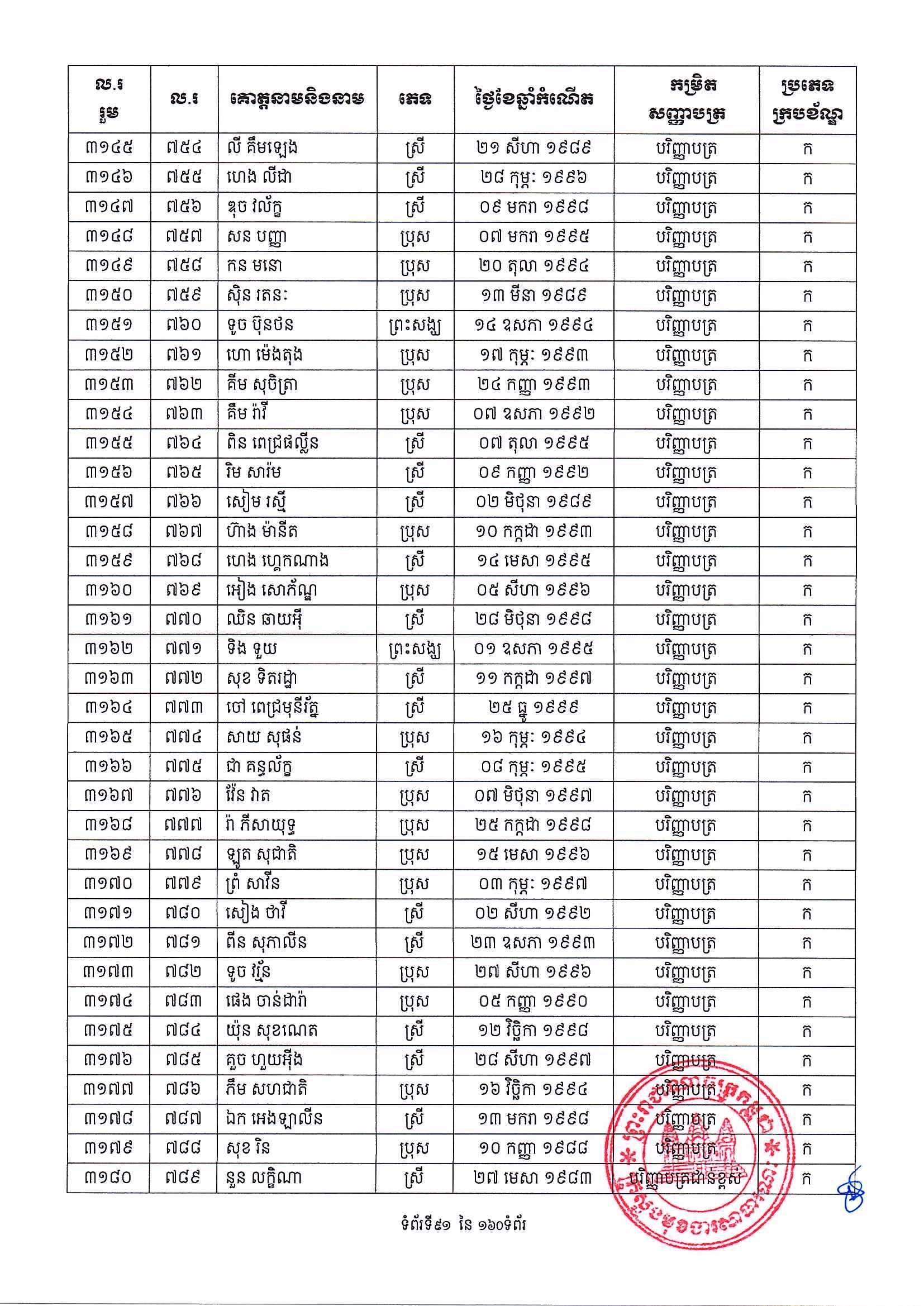 [ក្រសួងពាណិជ្ជកម្ម]