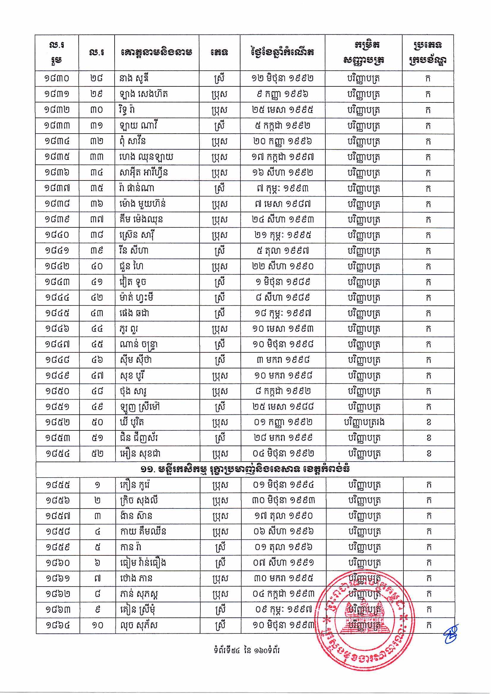 [ក្រសួងពាណិជ្ជកម្ម]