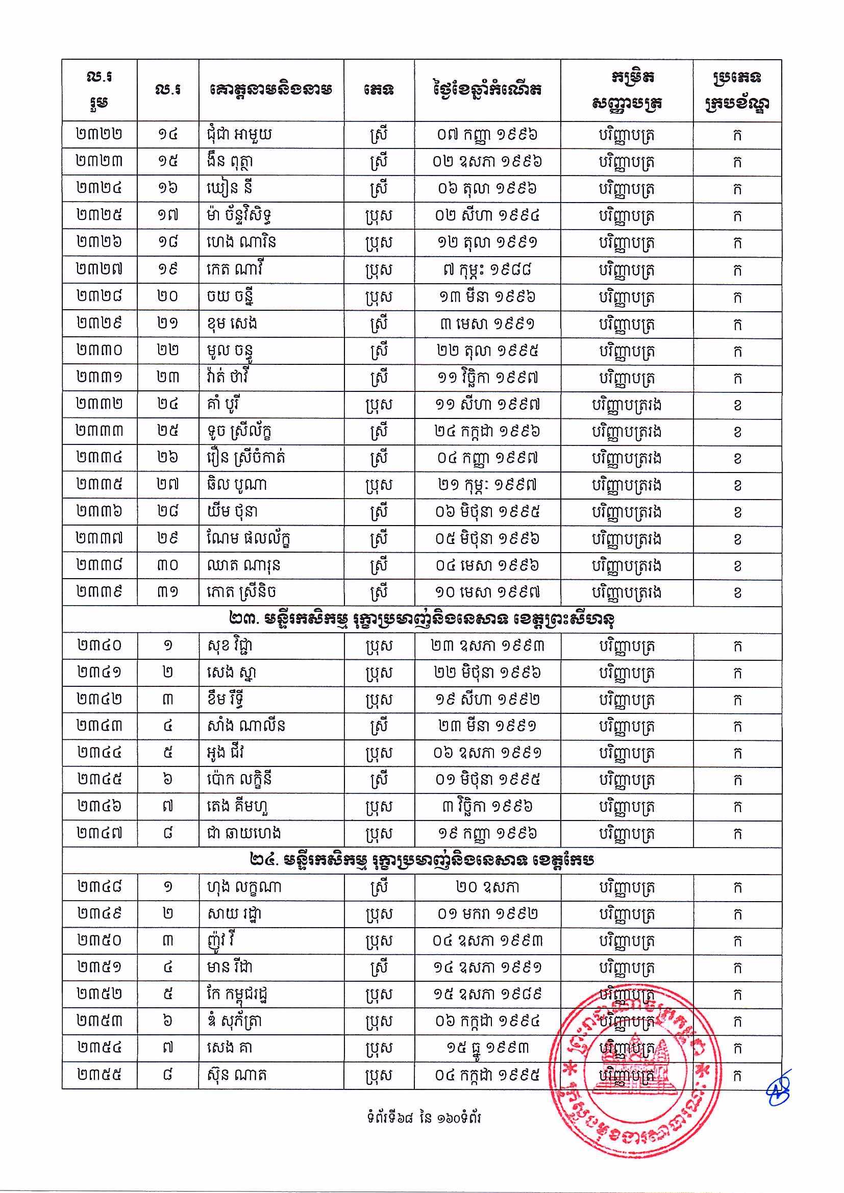 [ក្រសួងពាណិជ្ជកម្ម]