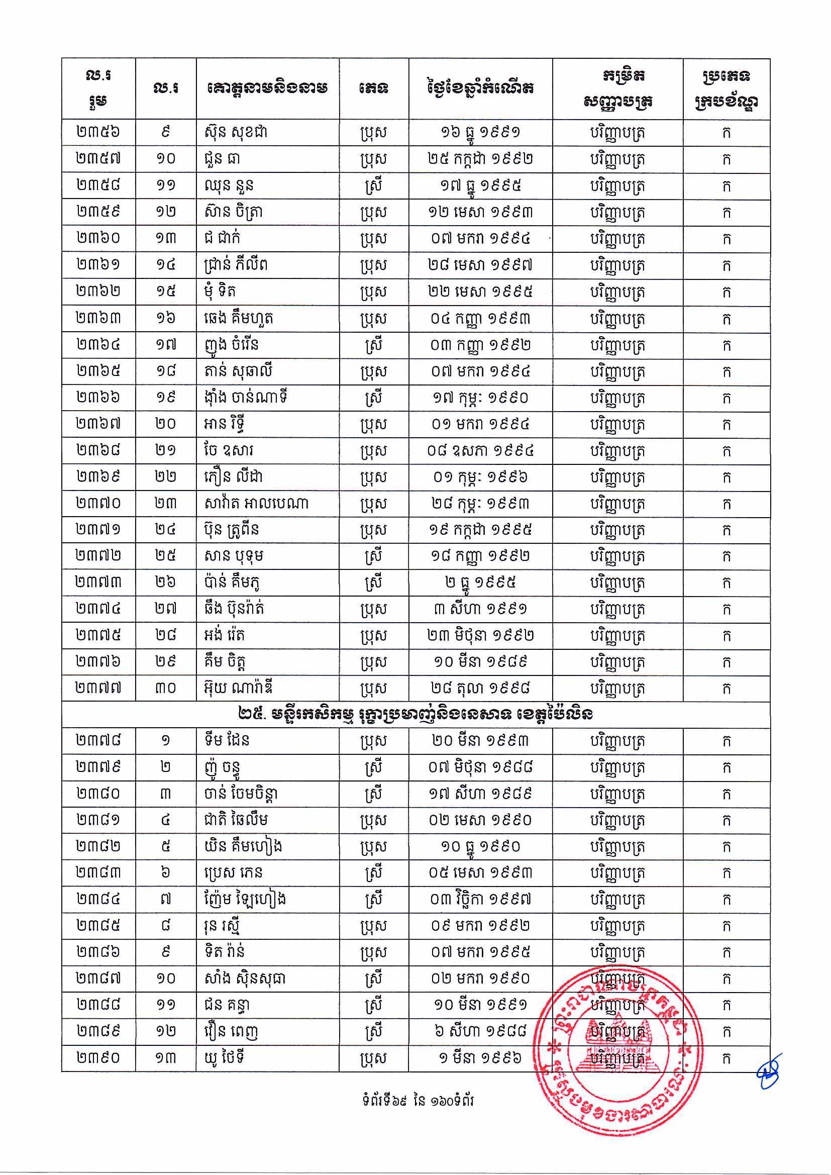 [ក្រសួងពាណិជ្ជកម្ម]