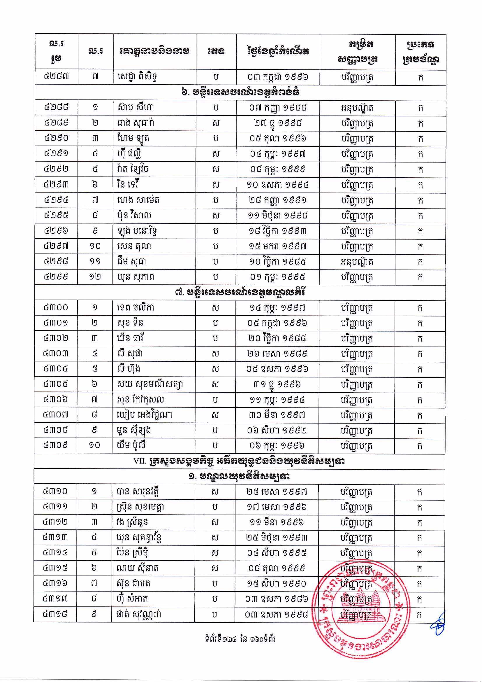 [ក្រសួងពាណិជ្ជកម្ម]