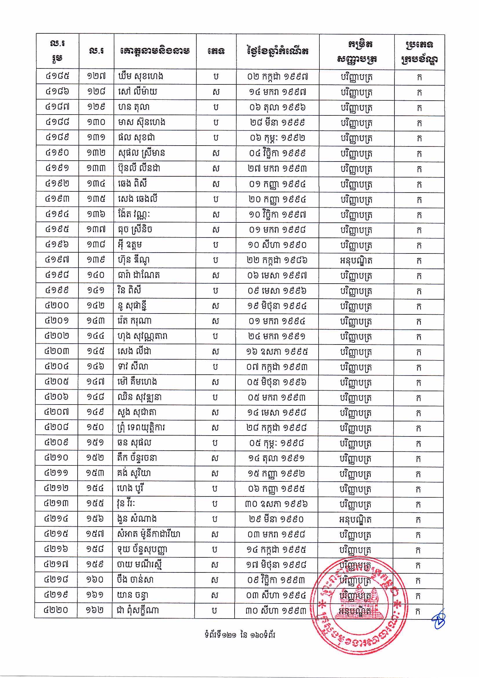 [ក្រសួងពាណិជ្ជកម្ម]