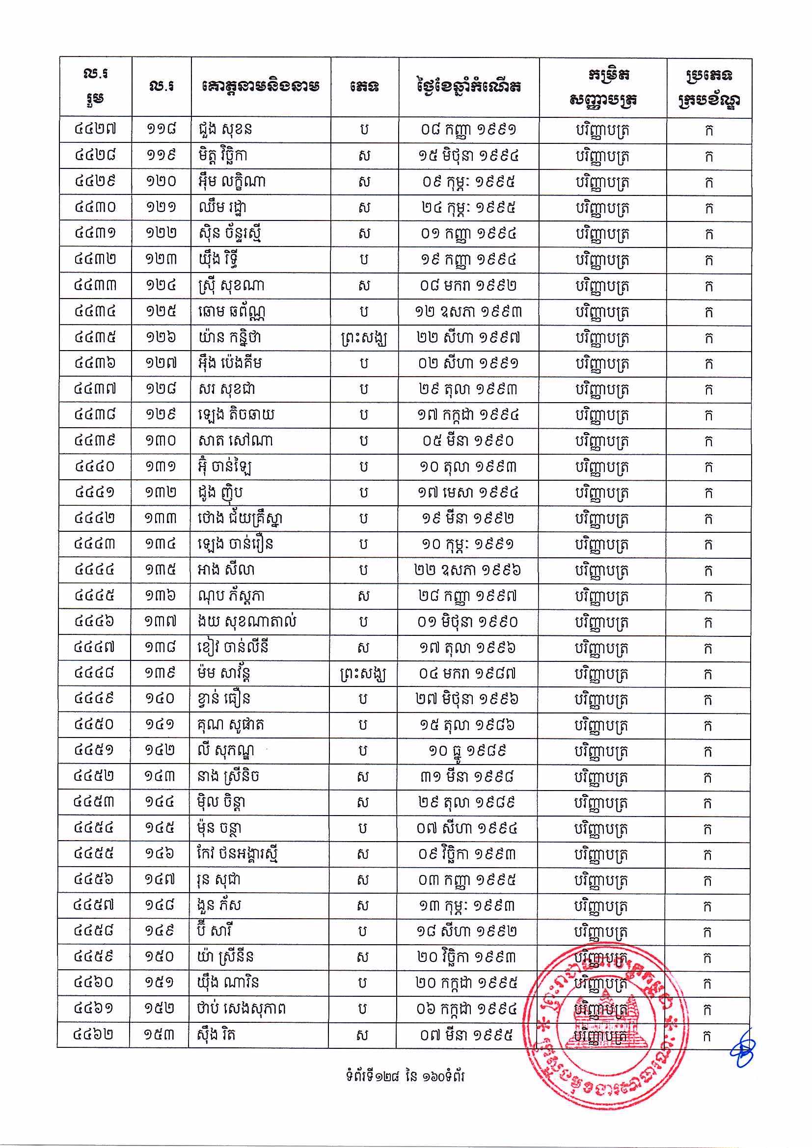 [ក្រសួងពាណិជ្ជកម្ម]