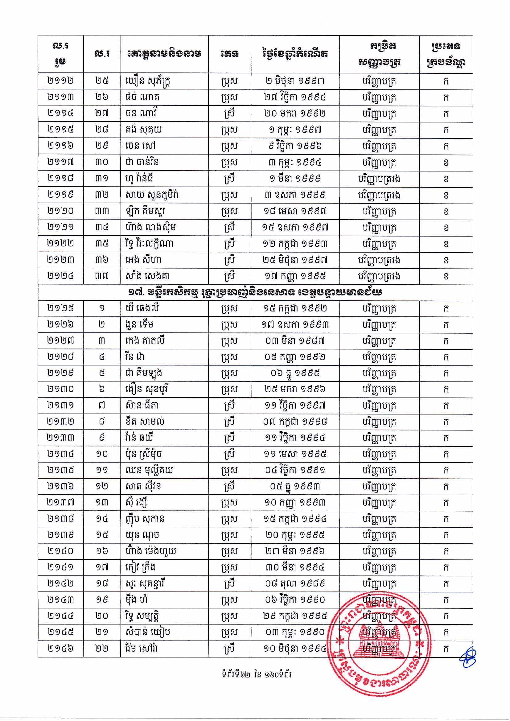 [ក្រសួងពាណិជ្ជកម្ម]