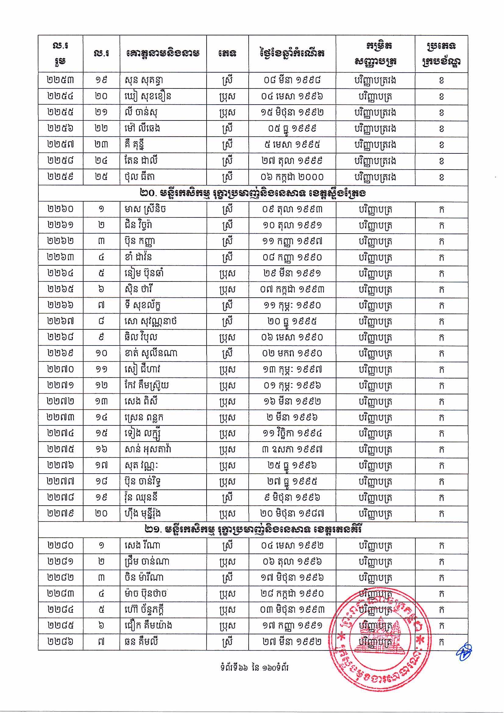 [ក្រសួងពាណិជ្ជកម្ម]