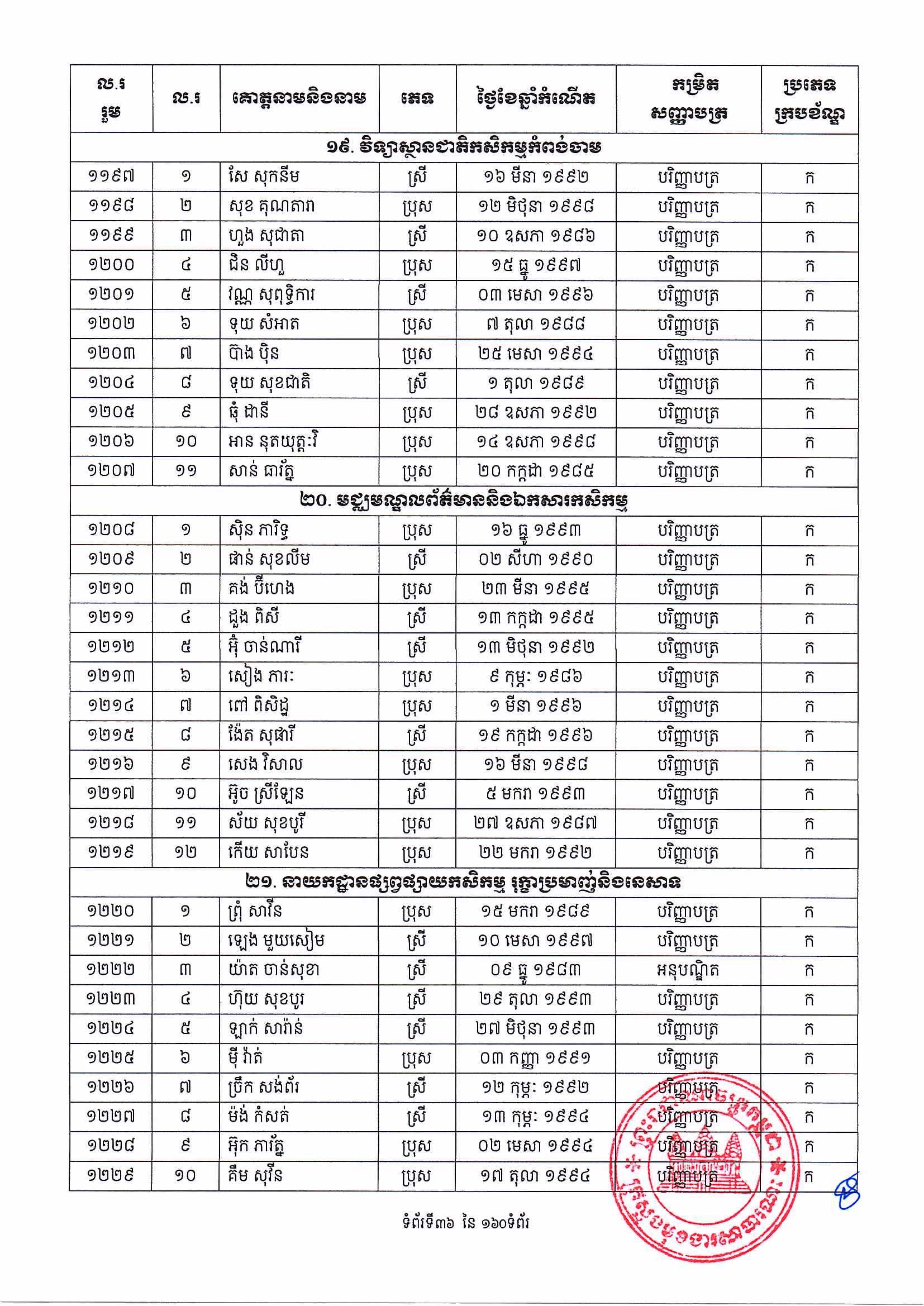 [ក្រសួងពាណិជ្ជកម្ម]