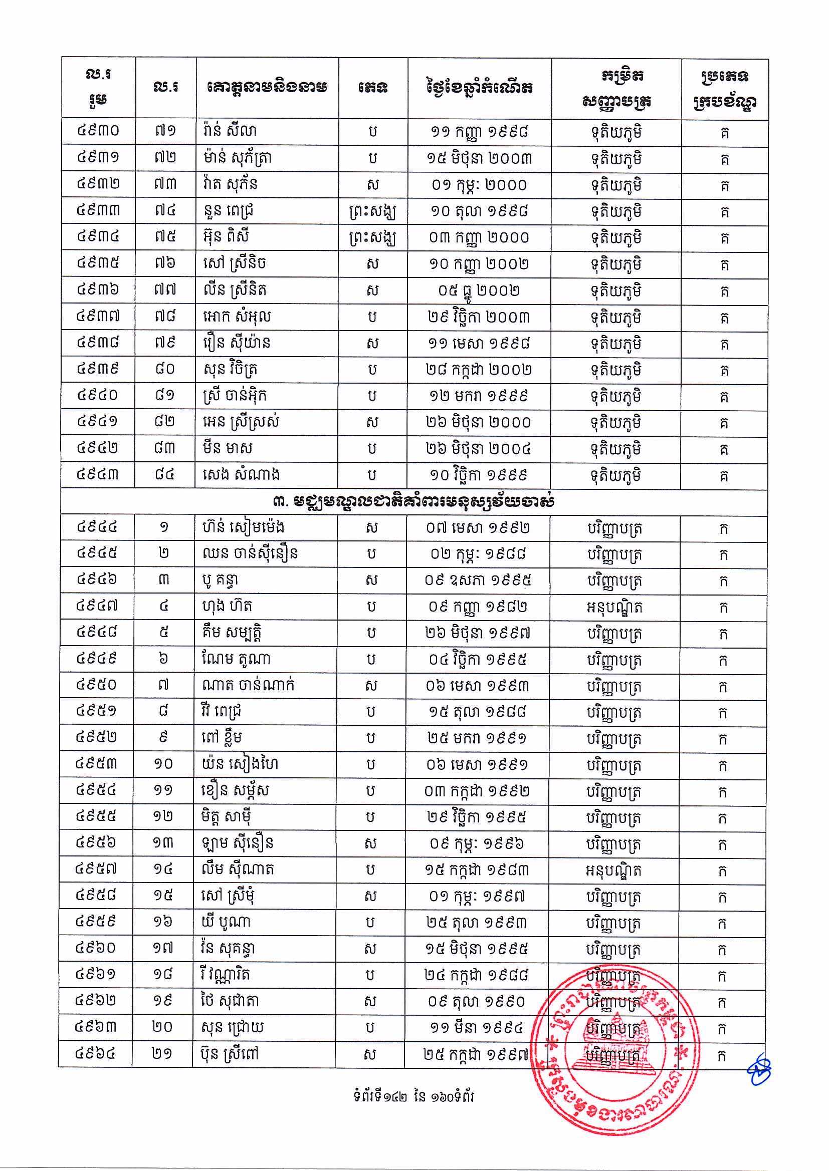 [ក្រសួងពាណិជ្ជកម្ម]