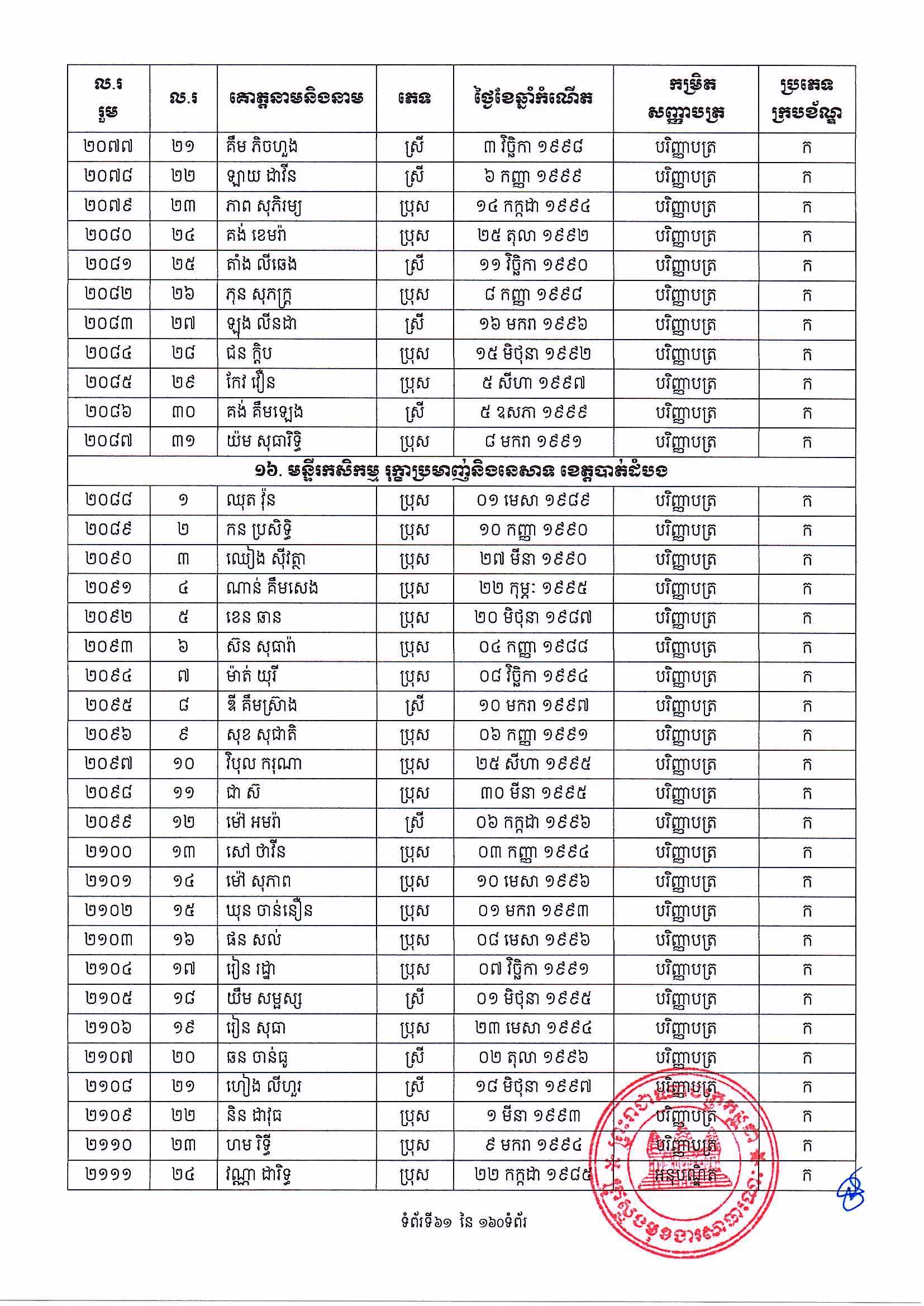 [ក្រសួងពាណិជ្ជកម្ម]