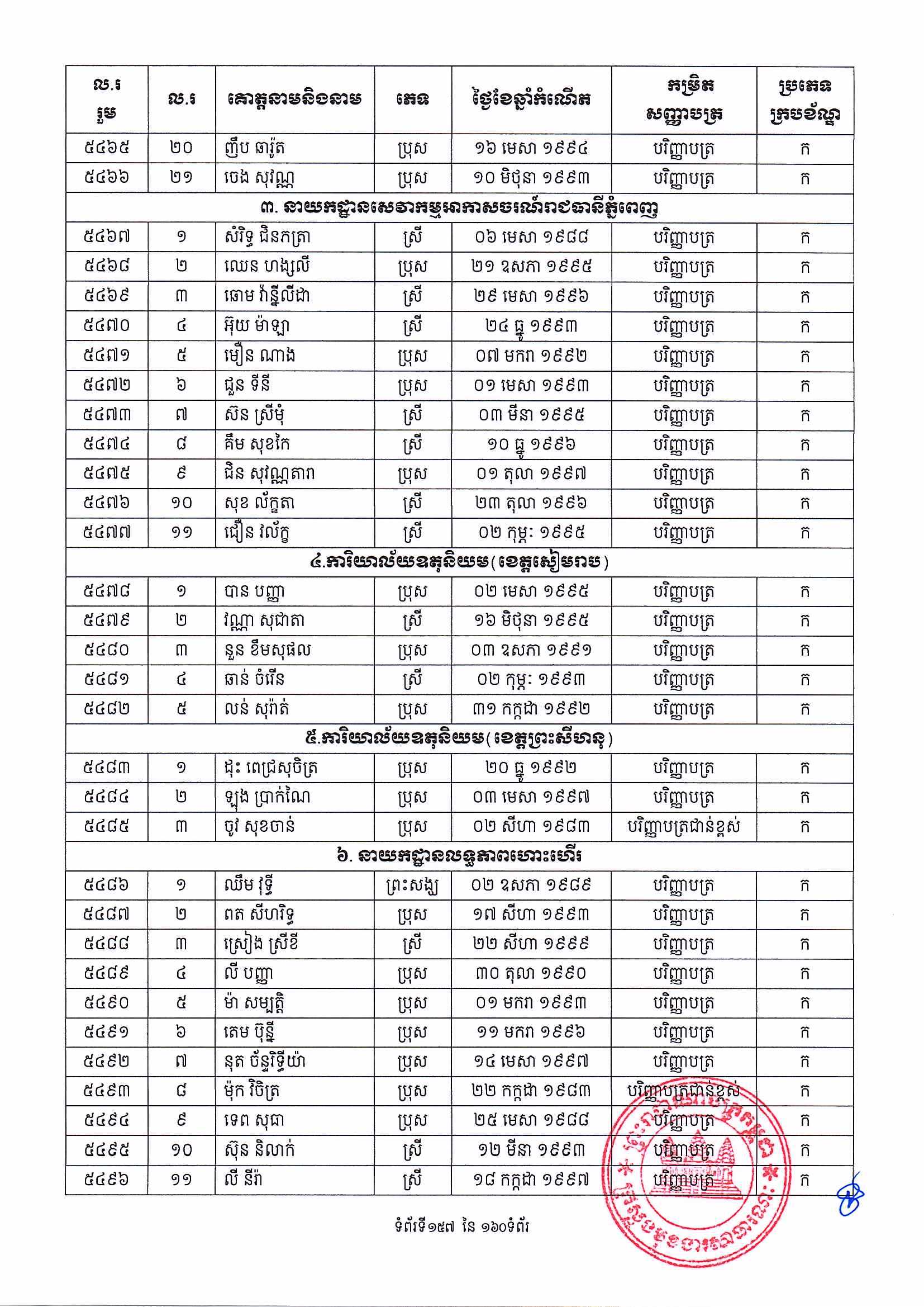 [ក្រសួងពាណិជ្ជកម្ម]
