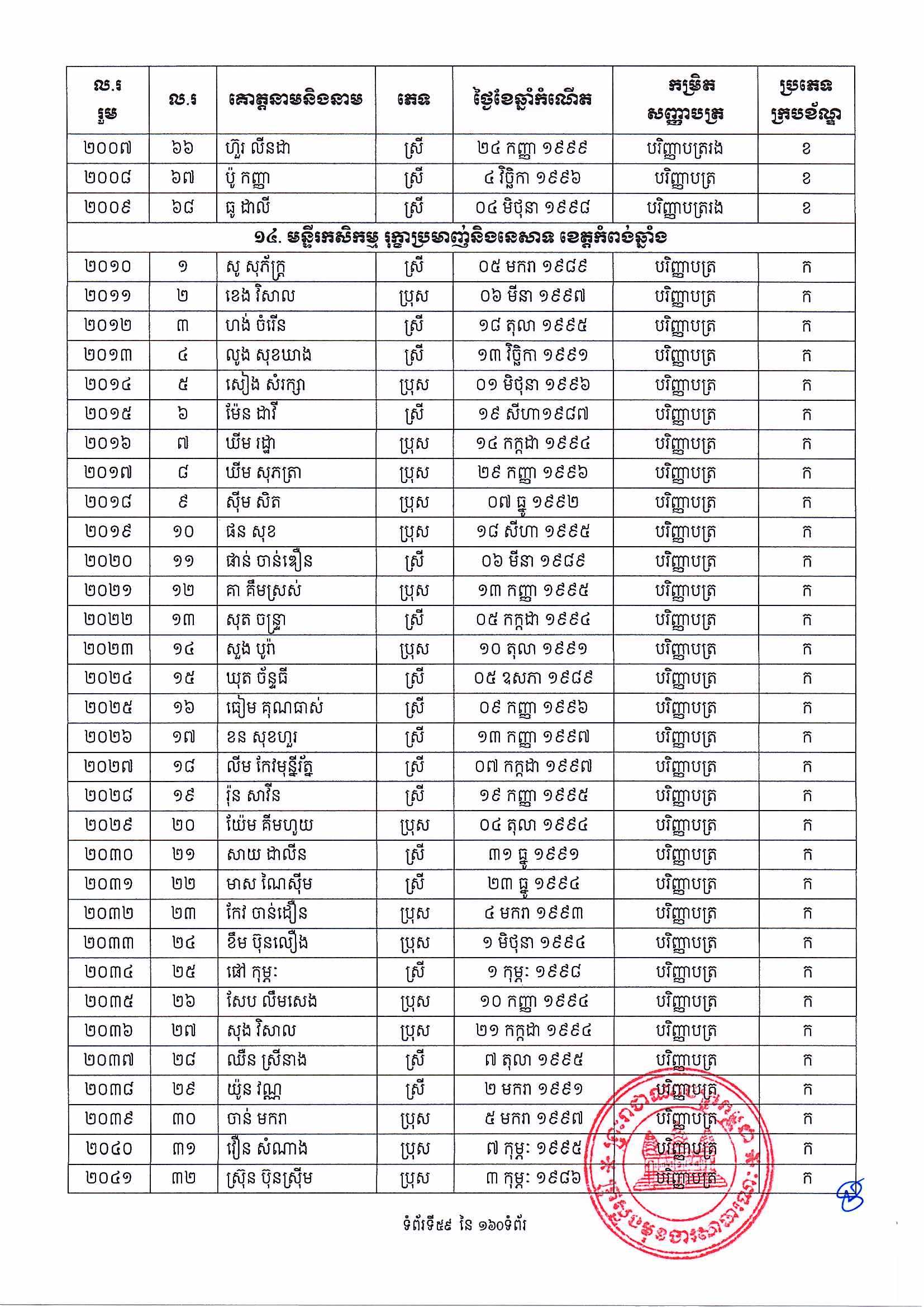 [ក្រសួងពាណិជ្ជកម្ម]