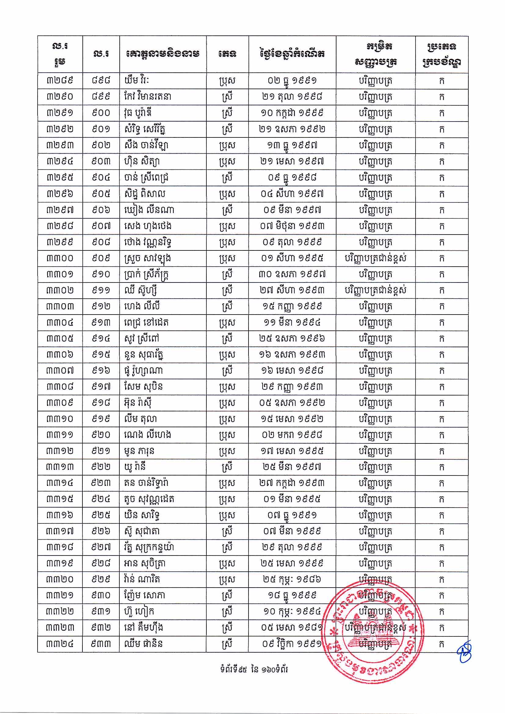 [ក្រសួងពាណិជ្ជកម្ម]