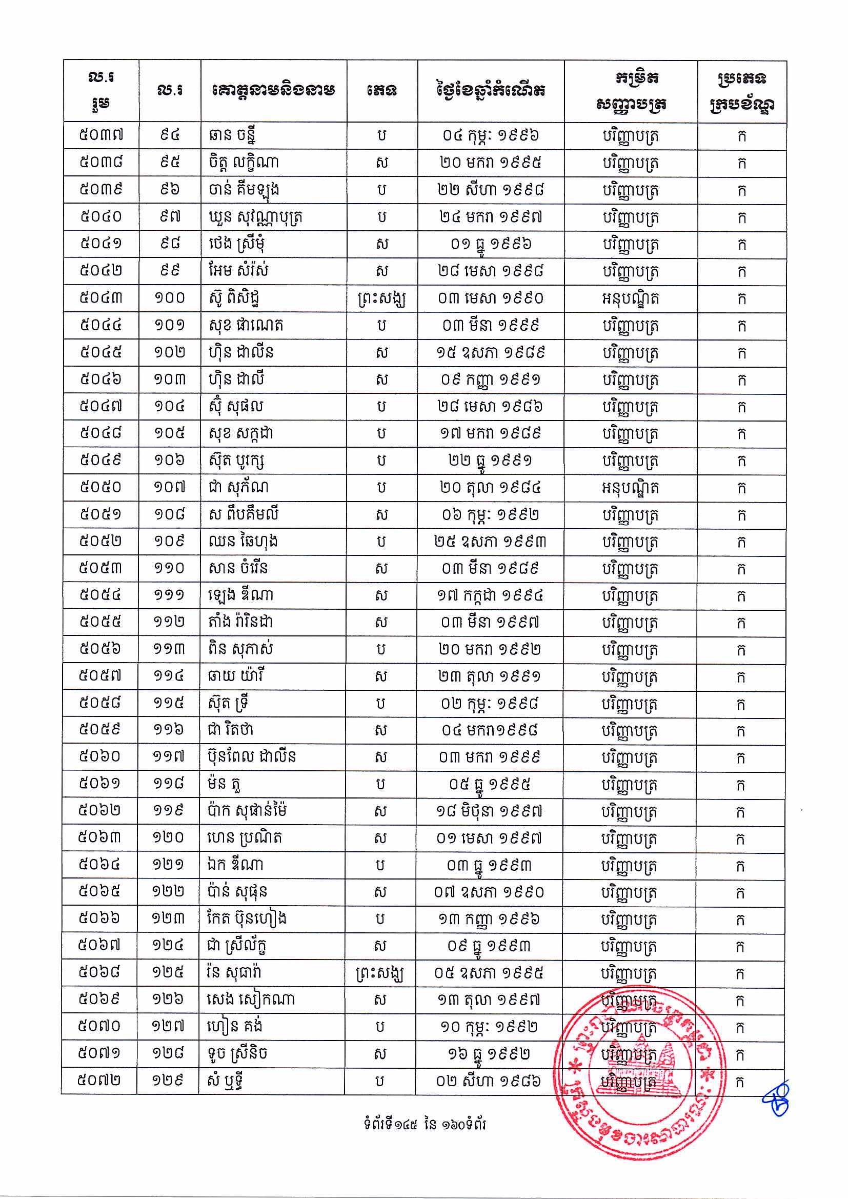 [ក្រសួងពាណិជ្ជកម្ម]