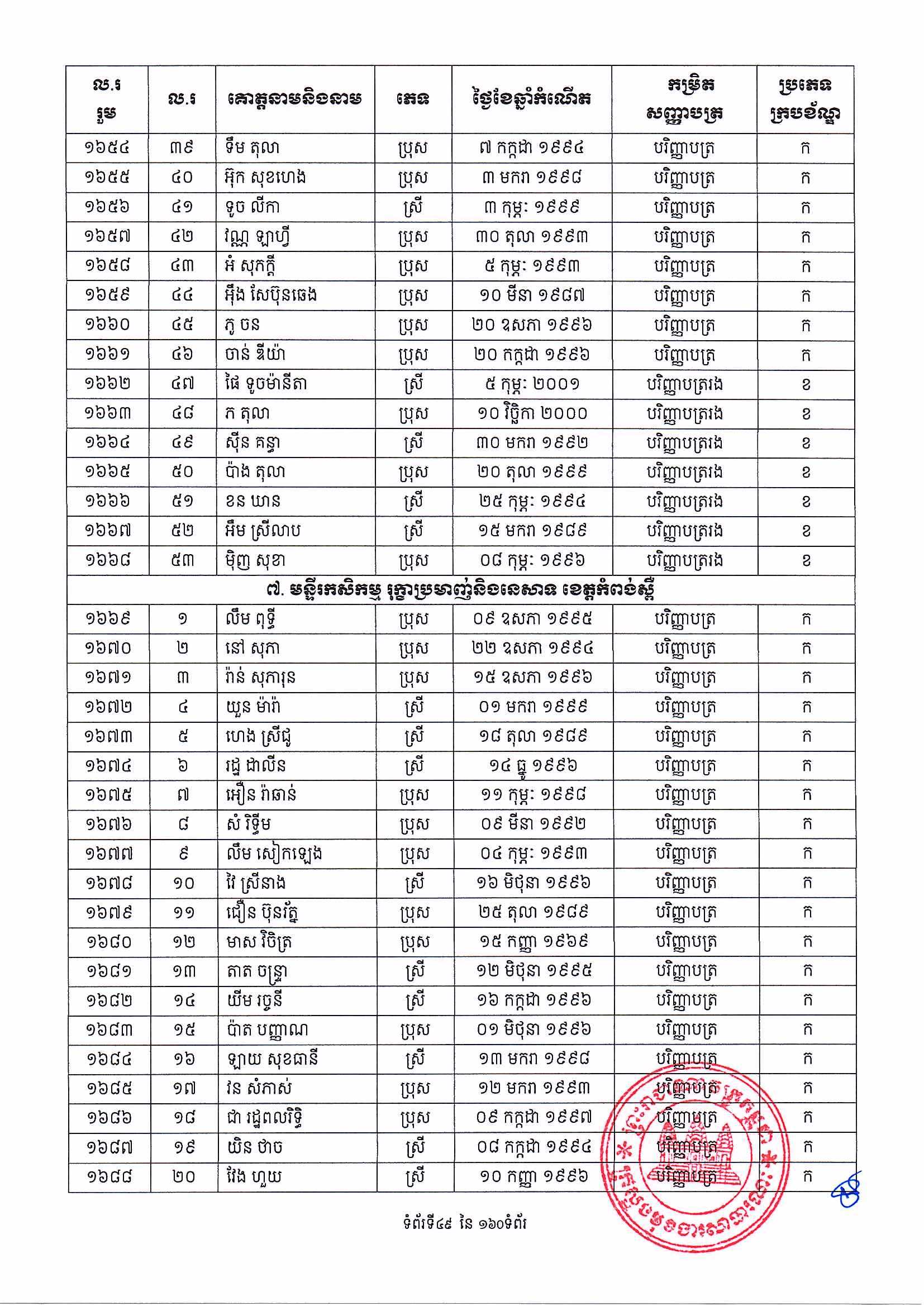 [ក្រសួងពាណិជ្ជកម្ម]