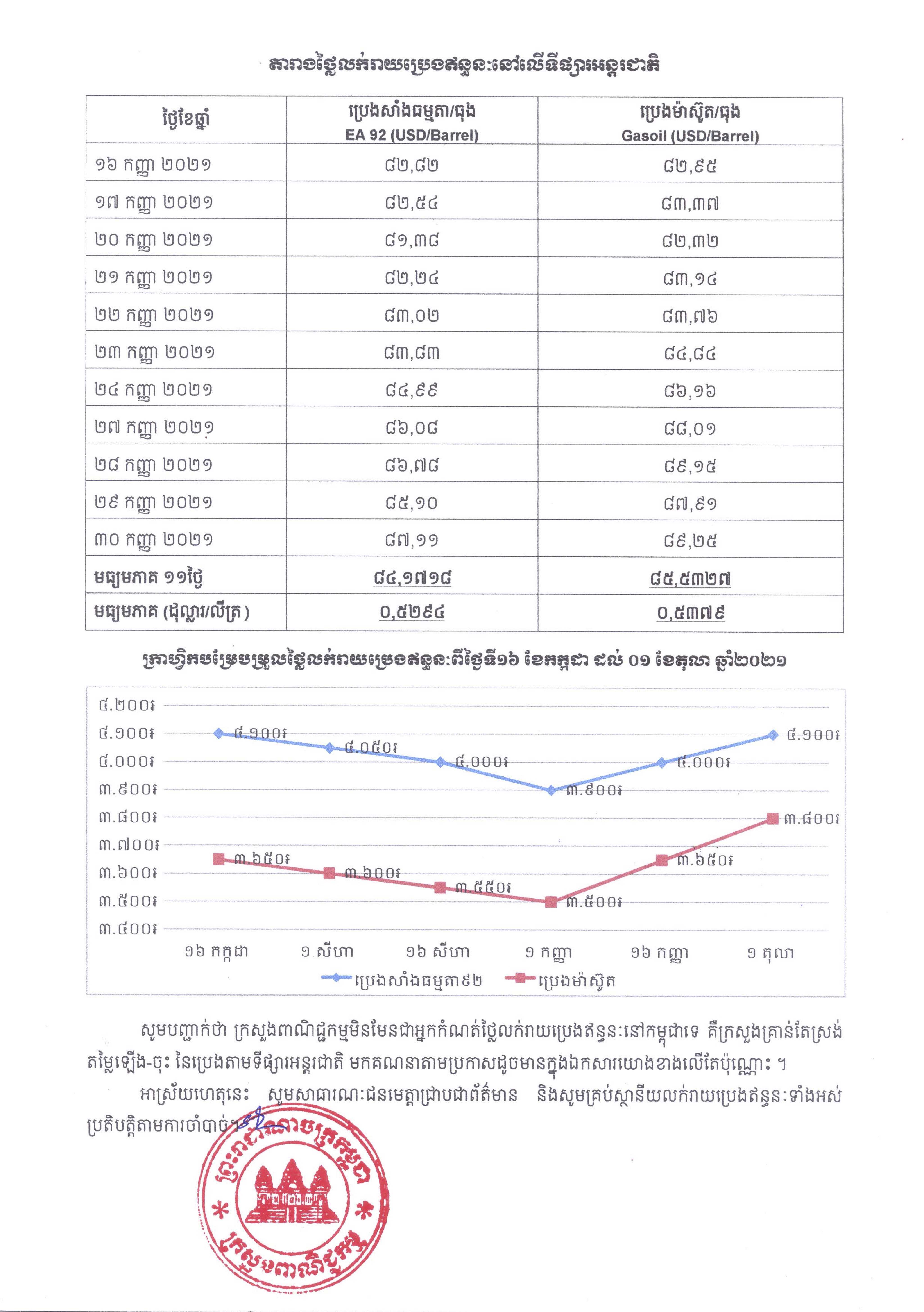 [ក្រសួងពាណិជ្ជកម្ម]