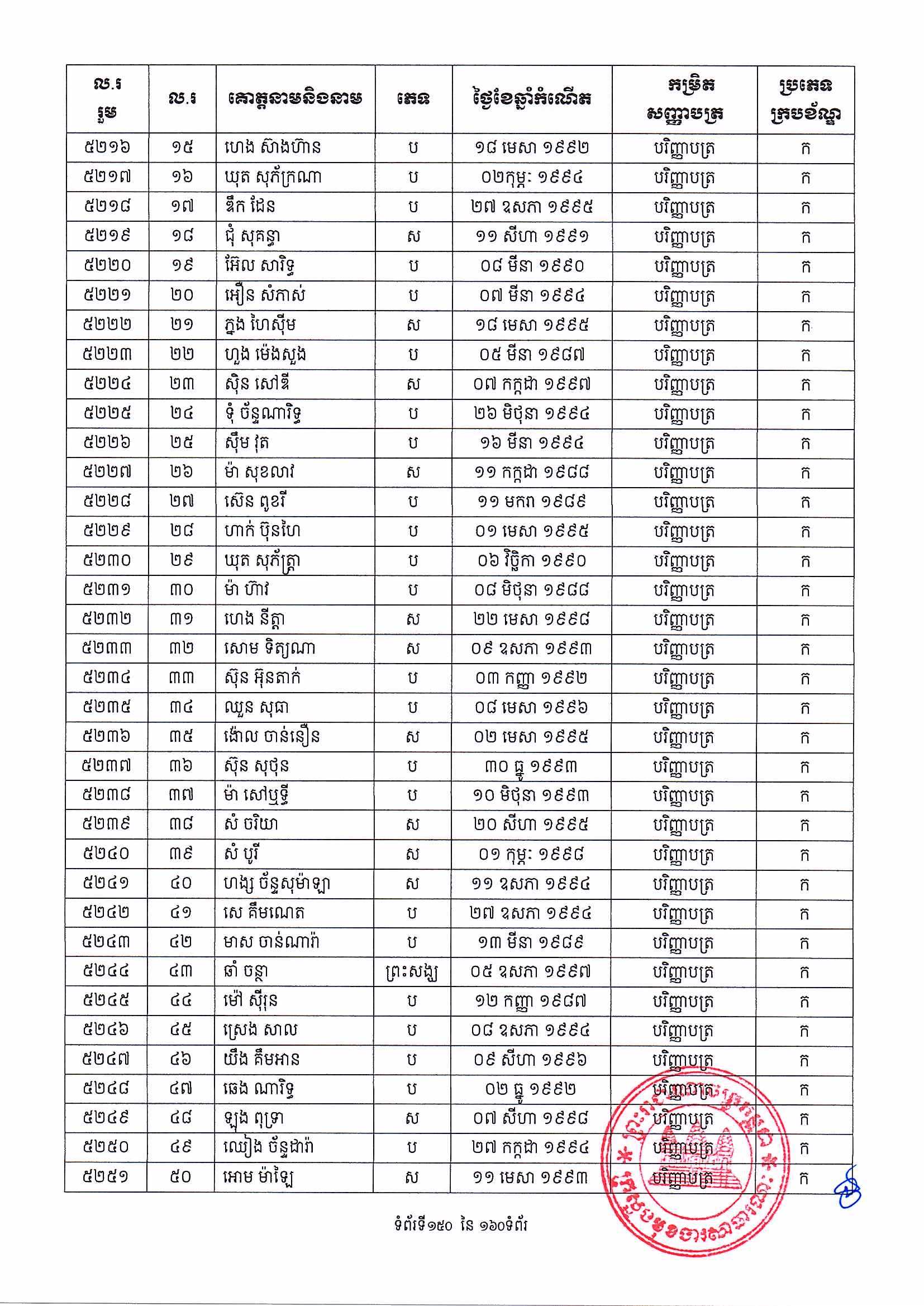 [ក្រសួងពាណិជ្ជកម្ម]