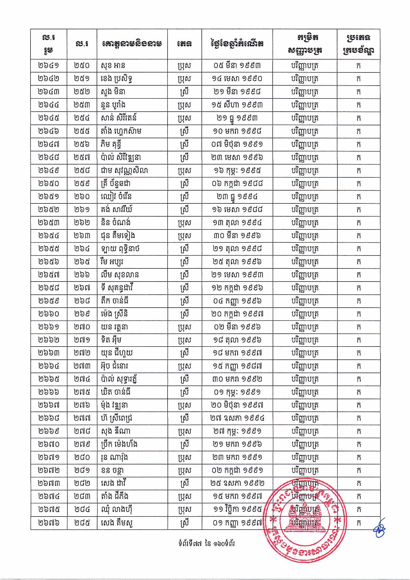 [ក្រសួងពាណិជ្ជកម្ម]