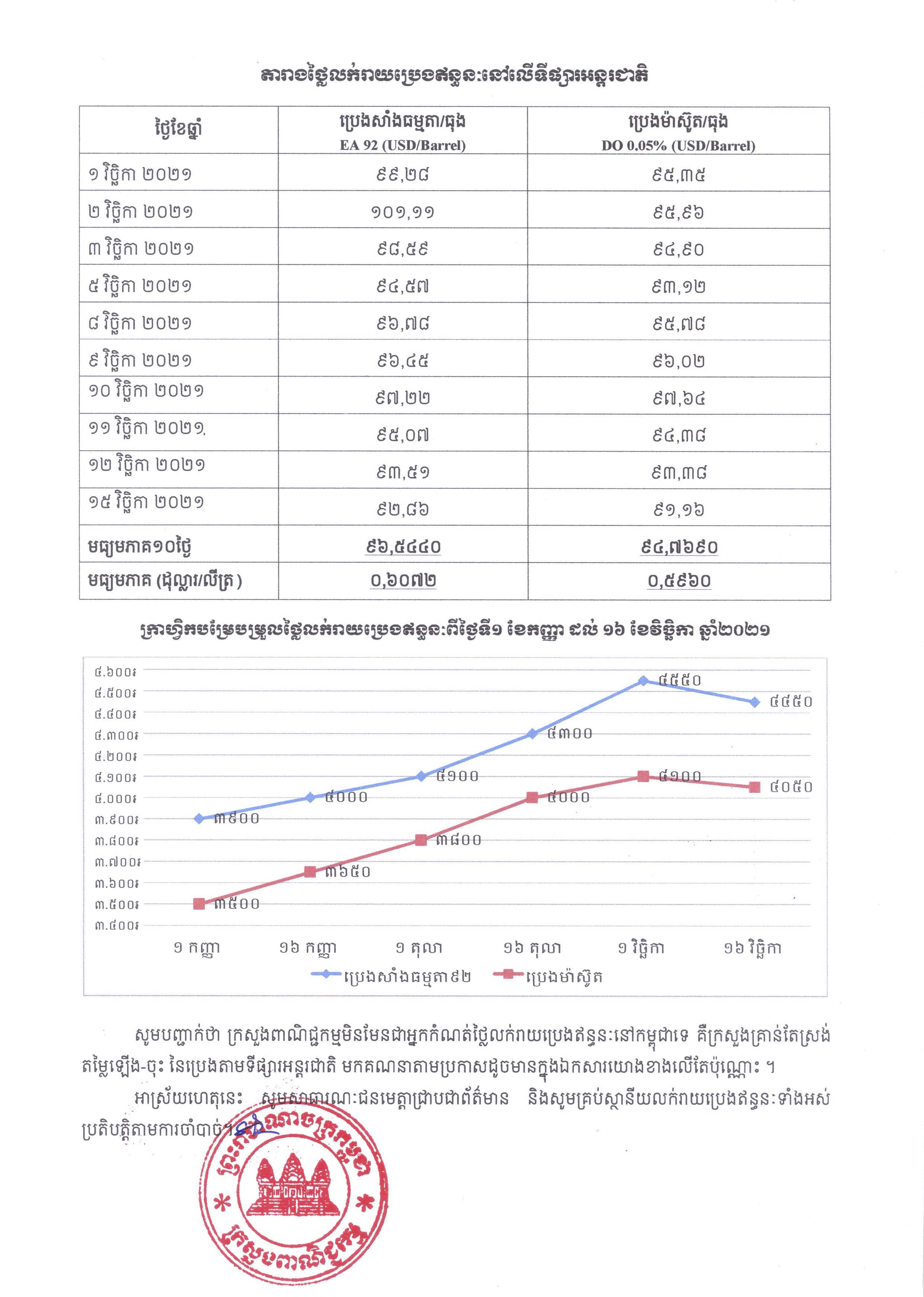 [ក្រសួងពាណិជ្ជកម្ម]