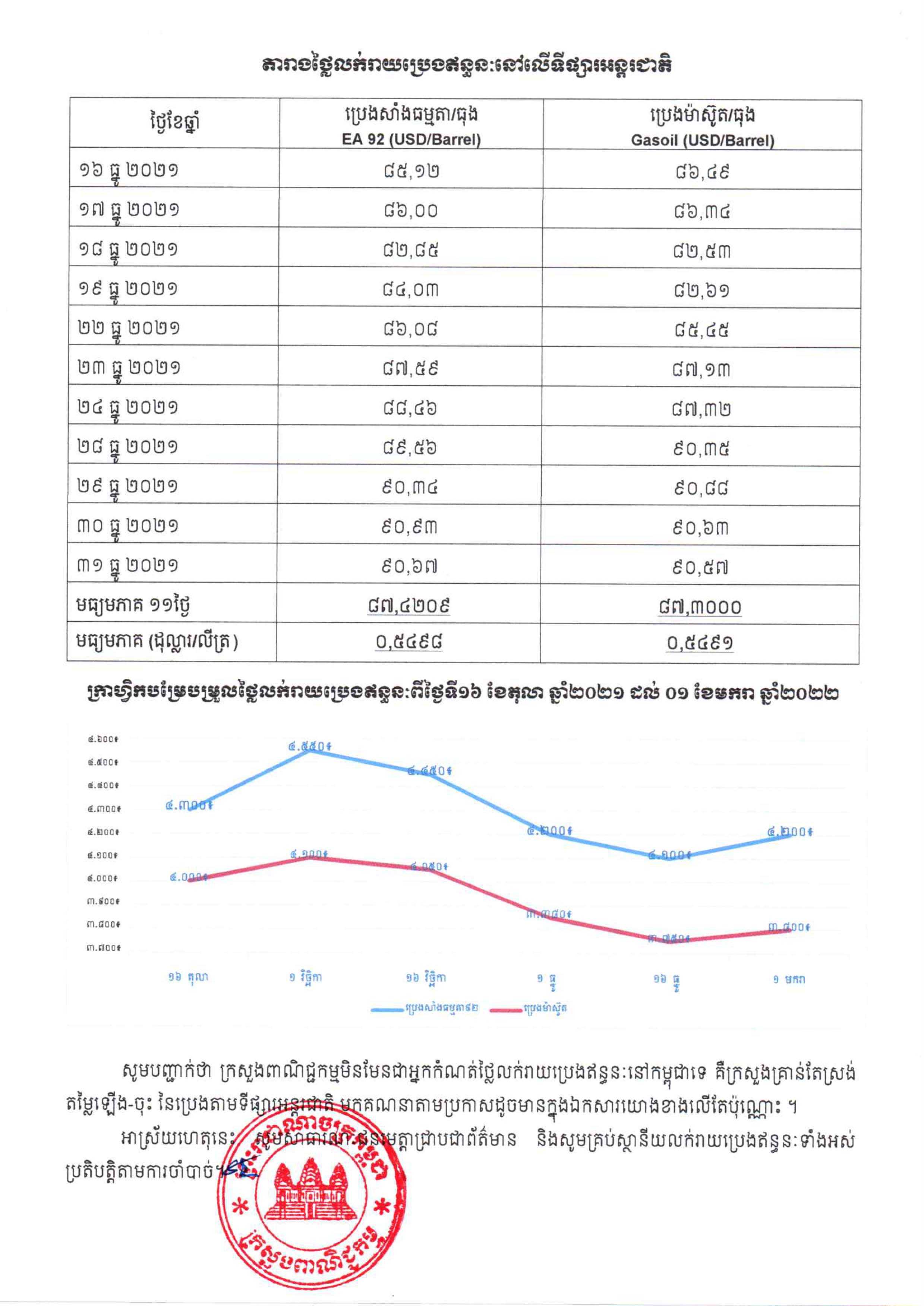 [ក្រសួងពាណិជ្ជកម្ម]