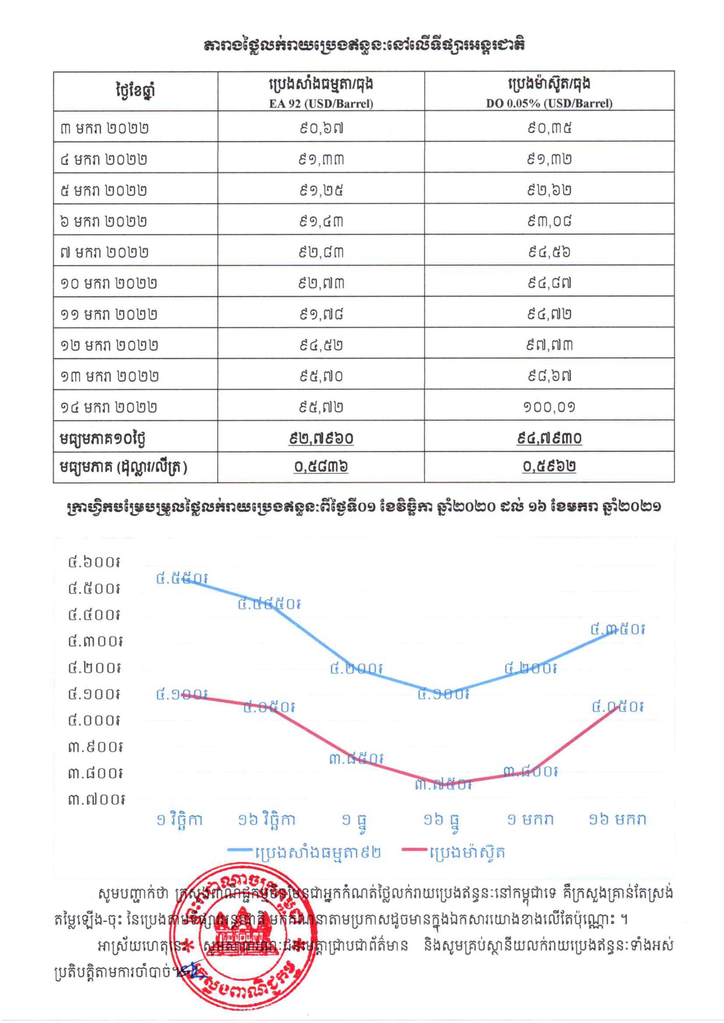 [ក្រសួងពាណិជ្ជកម្ម]