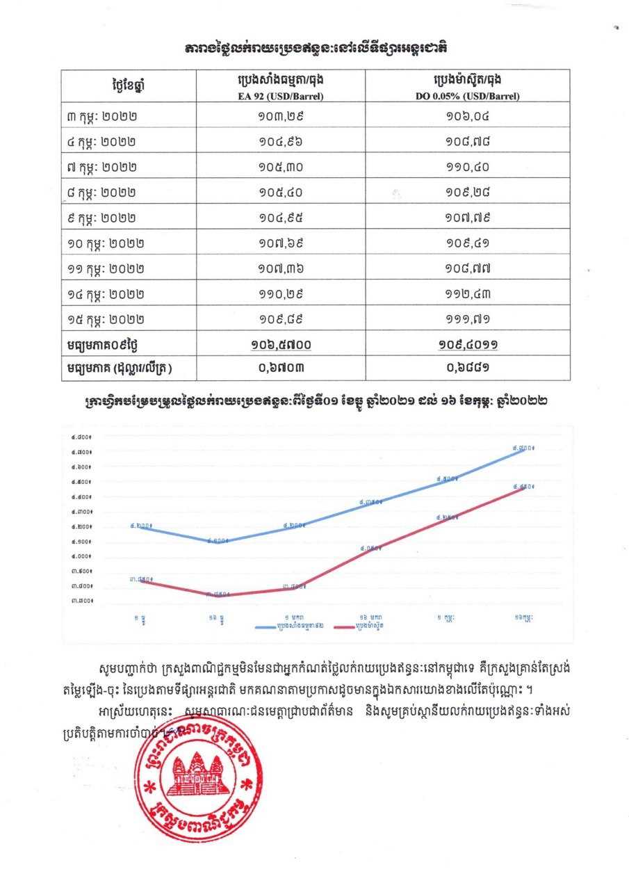 [ក្រសួងពាណិជ្ជកម្ម]