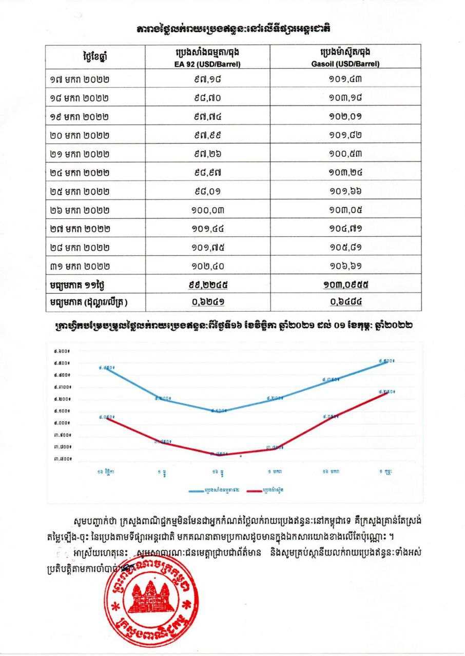 [ក្រសួងពាណិជ្ជកម្ម]