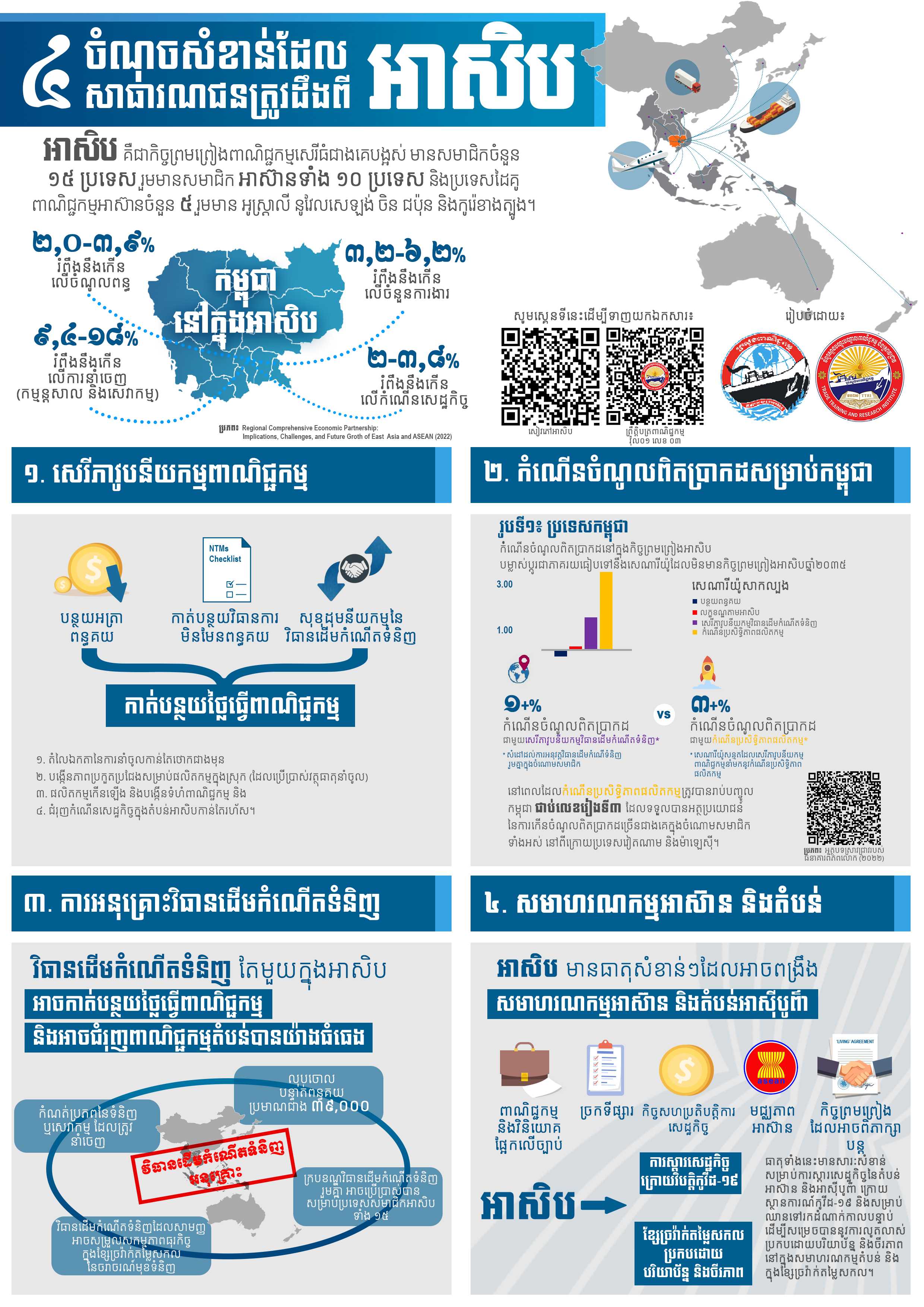 [ក្រសួងពាណិជ្ជកម្ម]