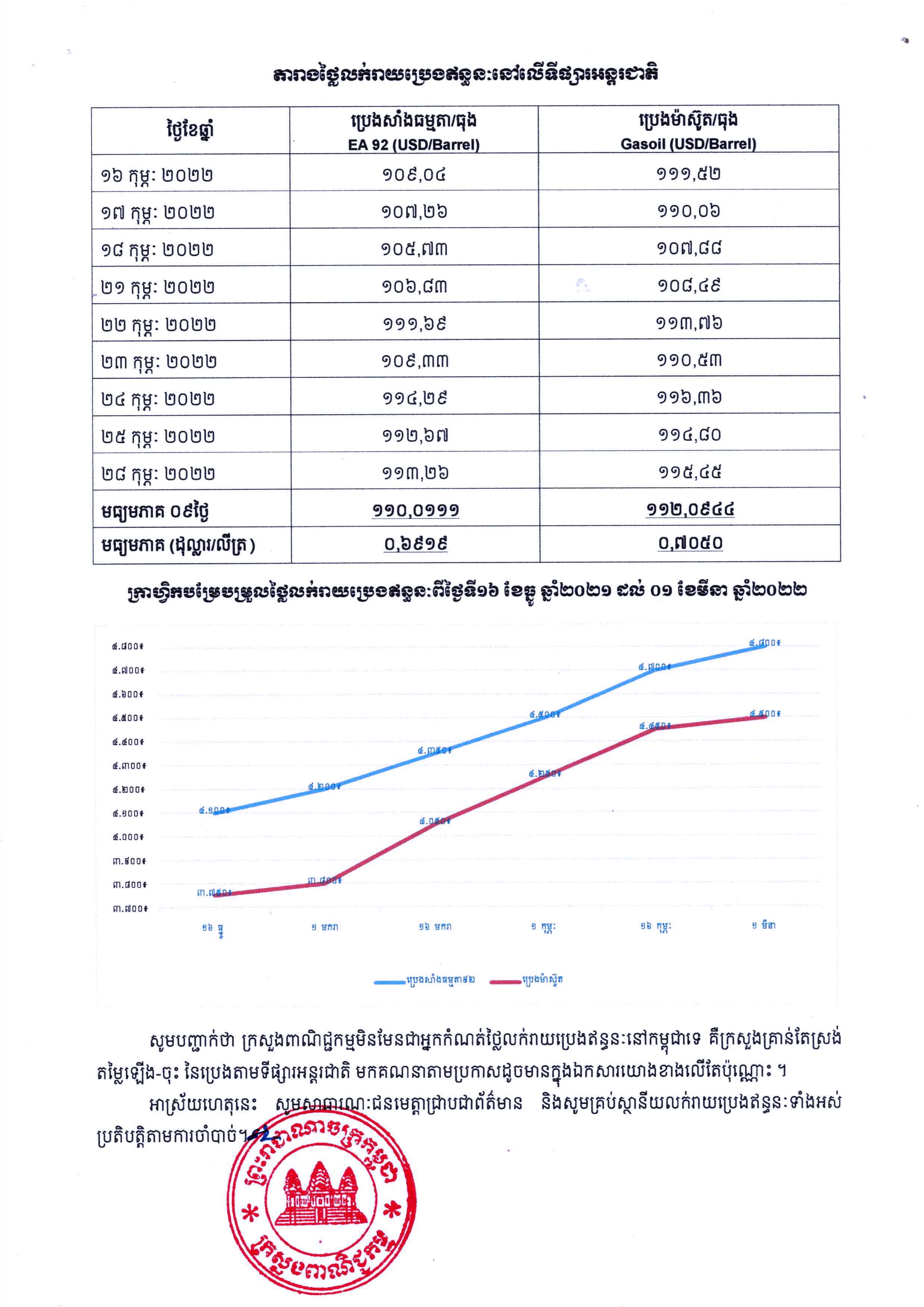 [ក្រសួងពាណិជ្ជកម្ម]