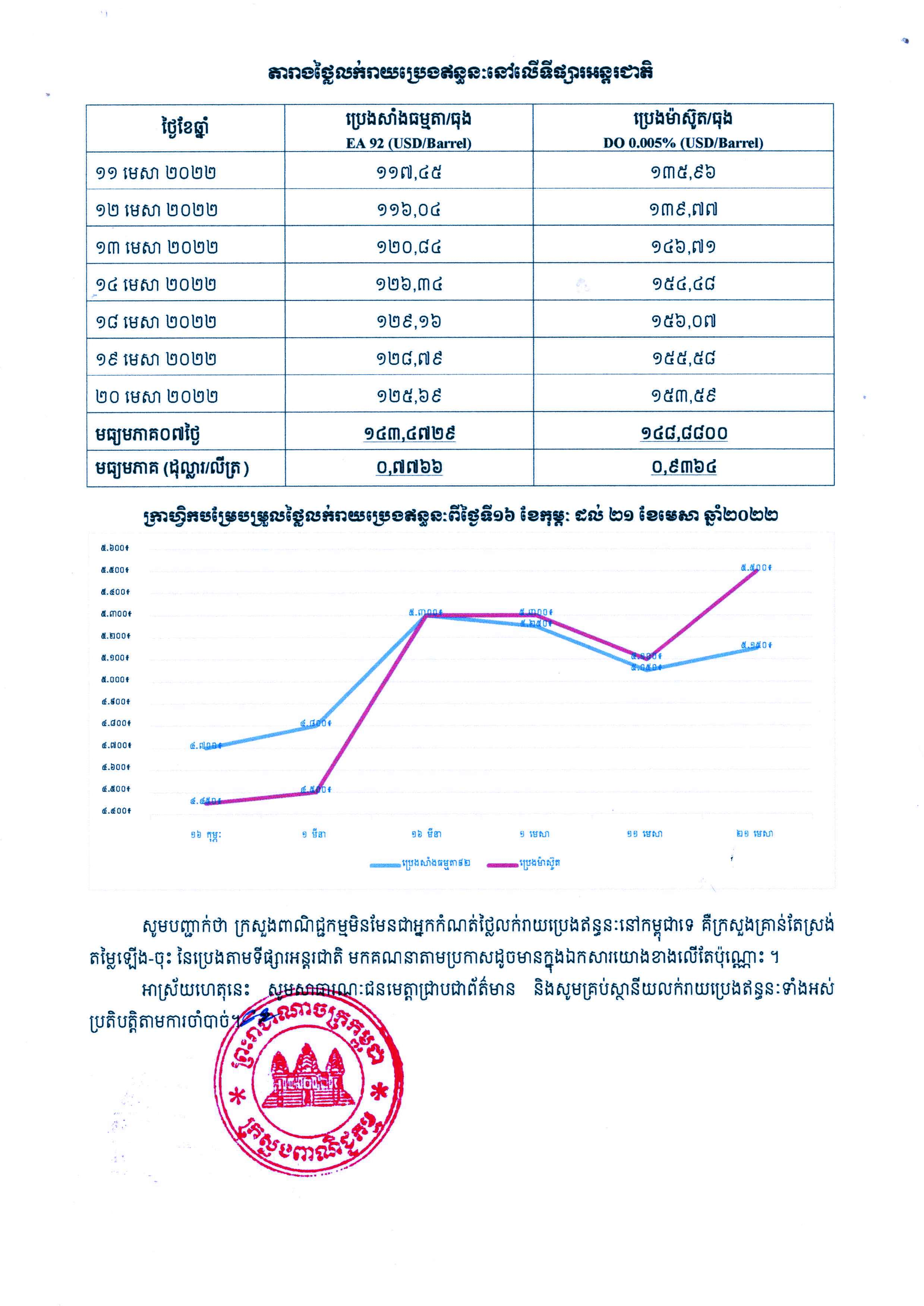 [ក្រសួងពាណិជ្ជកម្ម]